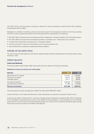74% (2010: 57%) of the total maximum exposure is derived from loans and advances, while 8% (2010: 20%) represents
financial assets held for trading.
Management is confident in its ability to continue to control and sustain minimal exposure of credit risk to the Group resulting
from both its loans and advances portfolio and financial assets held for trading based on the following:
•	 93% (2010: 92%) of the gross loans and advances portfolio is categorised in the top two grades of the internal rating system;
•	 87% (2010: 86%) of the gross loans and advances portfolio is considered to be “neither past due nor impaired”;
•	 7% (2010: 8%) of gross loans and advances are “individually impaired”;
•	 the Group continues to improve its credit selection and monitoring processes; and
•	 loans and advances to corporates are generally backed by collateral.
Nature of security held
The nature of security held ranges from cash security, assets financed, bonds over residential and commercial property, shares
and stock in trade.
Credit quality
Loans and advances
The following tables reflect broadly, stable credit quality across the majority of the Group’s businesses.
Distribution of loans and advances by credit quality:
BWP‘000s 2011 2010
Neither past due nor impaired 5,472,461 2,765,645
Past due but not impaired 404,327 182,600
Individually impaired 418,171 268,330
Gross loans and advances 6,294,959 3,216,575
Less: Allowance for impairment (217,560) (138,465)
Net loans and advances 6,077,399 3,078,110
The total impairment of loans and advances is BWP217.6 million (2010: BWP138.5 million).
Further information on the impairment allowance for loans and advances to customers is provided in Notes 2 and 10.
During the year ended 31 December 2011, the Group’s total gross loans and advances increased by 95% (2010: increased by
51%), attributable to improved economic activity in the markets the Group operates in. Loans and advances to the corporate
sector continue to form the bulk of the Group’s lending portfolio, but consumer and micro-finance lending also grew strongly
as the Group continues to expand in the Retail market segment.
Financial risk management continued
ABC Holdings Limited ANNUAL REPORT 201168
 