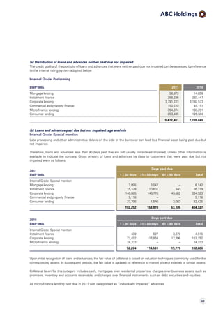 (a) Distribution of loans and advances neither past due nor impaired
The credit quality of the portfolio of loans and advances that were neither past due nor impaired can be assessed by reference
to the internal rating system adopted below:
Internal Grade: Performing
BWP’000s 2011 2010
Mortgage lending 56,973 14,659
Instalment finance 266,236 283,447
Corporate lending 3,791,223 2,192,573
Commercial and property finance 150,220 45,151
Micro-finance lending 354,374 103,231
Consumer lending 853,435 126,584
5,472,461 2,765,645
(b) Loans and advances past due but not impaired: age analysis
Internal Grade: Special mention
Late processing and other administrative delays on the side of the borrower can lead to a financial asset being past due but
not impaired.
Therefore, loans and advances less than 90 days past due are not usually considered impaired, unless other information is
available to indicate the contrary. Gross amount of loans and advances by class to customers that were past due but not
impaired were as follows:
2011
BWP’000s
Days past due
1 – 30 days 31 – 60 days 61 – 90 days Total
Internal Grade: Special mention
Mortgage lending 3,095 3,047 – 6,142
Instalment finance 15,378 10,601 340 26,319
Corporate lending 140,865 143,776 49,682 334,323
Commercial and property finance 5,118 – – 5,118
Consumer lending 27,796 1,546 3,083 32,425
192,252 158,970 53,105 404,327
2010
BWP’000s
Days past due
1 – 30 days 31 – 60 days 61 – 90 days Total
Internal Grade: Special mention
Instalment finance 439 697 3,379 4,515
Corporate lending 27,492 113,864 12,396 153,752
Micro-finance lending 24,333 – – 24,333
52,264 114,561 15,775 182,600
Upon initial recognition of loans and advances, the fair value of collateral is based on valuation techniques commonly used for the
corresponding assets. In subsequent periods, the fair value is updated by reference to market price or indexes of similar assets.
Collateral taken for this category includes cash, mortgages over residential properties, charges over business assets such as
premises, inventory and accounts receivable, and charges over financial instruments such as debt securities and equities.
All micro-finance lending past due in 2011 was categorised as “individually impaired” advances.
69
 