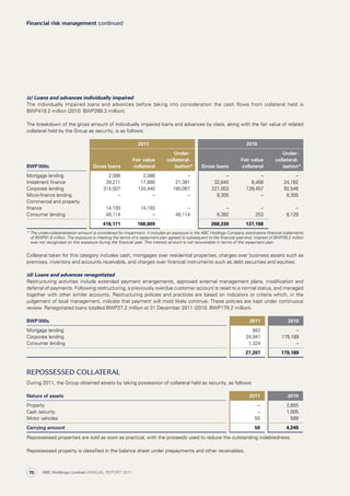 (c) Loans and advances individually impaired
The individually impaired loans and advances before taking into consideration the cash flows from collateral held is
BWP418.2 million (2010: BWP268.3 million).
The breakdown of the gross amount of individually impaired loans and advances by class, along with the fair value of related
collateral held by the Group as security, is as follows:
2011 2010
BWP’000s Gross loans
Fair value
collateral
Under-
collateral-
isation* Gross loans
Fair value
collateral
Under-
collateral-
isation*
Mortgage lending 2,086 2,086 – – – –
Instalment finance 39,271 17,890 21,381 32,640 8,458 24,182
Corporate lending 314,507 134,440 180,067 221,003 128,457 92,546
Micro-finance lending – – – 8,305 – 8,305
Commercial and property
finance 14,193 14,193 – – – –
Consumer lending 48,114 – 48,114 6,382 253 6,129
418,171 168,609 268,330 137,168
* The under-collateralisation amount is considered for impairment. It includes an exposure in the ABC Holdings Company stand-alone financial statements
of BWP91.6 million. The exposure is meeting the terms of a repayment plan agreed to subsequent to the financial year-end. Interest of BWP28.2 million
was not recognised on this exposure during the financial year. This interest amount is not recoverable in terms of the repayment plan.
Collateral taken for this category includes cash, mortgages over residential properties, charges over business assets such as
premises, inventory and accounts receivable, and charges over financial instruments such as debt securities and equities.
(d) Loans and advances renegotiated
Restructuring activities include extended payment arrangements, approved external management plans, modification and
deferral of payments. Following restructuring, a previously overdue customer account is reset to a normal status, and managed
together with other similar accounts. Restructuring policies and practices are based on indicators or criteria which, in the
judgement of local management, indicate that payment will most likely continue. These policies are kept under continuous
review. Renegotiated loans totalled BWP27.2 million at 31 December 2011 (2010: BWP179.2 million).
BWP’000s 2011 2010
Mortgage lending 942 –
Corporate lending 24,941 179,189
Consumer lending 1,324 –
27,207 179,189
Repossessed collateral
During 2011, the Group obtained assets by taking possession of collateral held as security, as follows:
Nature of assets 2011 2010
Property – 2,655
Cash security – 1,005
Motor vehicles 50 589
Carrying amount 50 4,249
Repossessed properties are sold as soon as practical, with the proceeds used to reduce the outstanding indebtedness.
Repossessed property is classified in the balance sheet under prepayments and other receivables.
Financial risk management continued
ABC Holdings Limited ANNUAL REPORT 201170
 