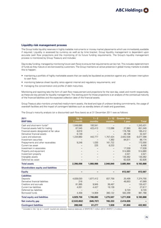 Liquidity risk management process
The Group holds liquidity reserves in highly tradable instruments or money market placements which are immediately available
if required. Liquidity is assessed by currency as well as by time bracket. Group liquidity management is dependent upon
accurate cash flow projections and the monitoring of its future funding requirements. The Group’s liquidity management
process is monitored by Group Treasury and includes:
Day-to-day funding, managed by monitoring future cash flows to ensure that requirements can be met. This includes replenishment
of funds as they mature or are borrowed by customers. The Group maintains an active presence in global money markets to enable
this to happen;
•	 maintaining a portfolio of highly marketable assets that can easily be liquidated as protection against any unforseen interruption
to cash flow;
•	 monitoring balance sheet liquidity ratios against internal and regulatory requirements; and
•	 managing the concentration and profile of debt maturities.
Monitoring and reporting take the form of cash flow measurement and projections for the next day, week and month respectively,
as these are key periods for liquidity management. The starting point for those projections is an analysis of the contractual maturity
of the financial liabilities and the expected collection date of the financial assets.
Group Treasury also monitors unmatched medium-term assets, the level and type of undrawn lending commitments, the usage of
overdraft facilities and the impact of contingent liabilities such as standby letters of credit and guarantees.
The Group’s maturity analysis (on a discounted cash flow basis) as at 31 December 2011 was as follows:
2011
BWP’000s
Up to
1 month
1 – 3
months
3 – 12
months
Greater than
1 year Total
Cash and short-term funds* 1,049,890 193,541 – – 1,243,431
Financial assets held for trading 87,545 423,413 112,098 27,993 651,049
Financial assets designated at fair value 8,616 – – 176,796 185,412
Derivative financial assets 6,139 – – 26,198 32,337
Loans and advances 1,234,660 442,777 1,757,424 2,642,538 6,077,399
Investment securities – – 1,363 84,811 86,174
Prepayments and other receivables 9,248 1,030 161,722 – 172,000
Current tax asset – 225 8,233 – 8,458
Investment in associates – – – 17,539 17,539
Property and equipment – – – 514,880 514,880
Investment property – – – 2,021 2,021
Intangible assets – – – 130,362 130,362
Deferred tax asset – – – 62,826 62,826
Total assets 2,396,098 1,060,986 2,040,840 3,685,964 9,183,888
Shareholders equity and liabilities
Equity – – – 612,567 612,567
Liabilities
Deposits 4,839,030 1,677,412 837,759 20,499 7,374,700
Derivative financial liabilities 216 – – 46,853 47,069
Creditors and accruals 81,995 9,945 38,487 – 130,427
Current tax liabilities 4,051 4,427 19,139 – 27,617
Deferred tax liabilities – – – 9,720 9,720
Borrowed funds 4,458 14,909 380,122 582,299 981,788
Total equity and liabilities 4,929,750 1,706,693 1,275,507 1,271,938 9,183,888
Net maturity gap (2,533,652) (645,707) 765,333 2,414,026 –
Contingent liabilities 288,048 61,277 1,928 81,650 432,903
* Included in the ‘Up to 1 month’ bucket are statutory reserve balances of BWP378.7 million (2010: BWP211.3 million).
79
 