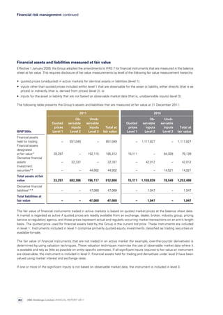 Financial risk management continued
Financial assets and liabilities measured at fair value
Effective 1 January 2009, the Group adopted the amendments to IFRS 7 for financial instruments that are measured in the balance
sheet at fair value. This requires disclosure of fair value measurements by level of the following fair value measurement hierarchy:
•	 quoted prices (unadjusted) in active markets for identical assets or liabilities (level 1);
•	 inputs other than quoted prices included within level 1 that are observable for the asset or liability, either directly (that is as
prices) or indirectly (that is, derived from prices) (level 2); or
•	 inputs for the asset or liability that are not based on observable market data (that is, unobservable inputs) (level 3).
The following table presents the Group’s assets and liabilities that are measured at fair value at 31 December 2011:
2011 2010
BWP‘000s
Quoted
prices
Level 1
Ob-
servable
inputs
Level 2
Unob-
servable
inputs
Level 3
Total at
fair value
Quoted
prices
Level 1
Ob-
servable
inputs
Level 2
Unob-
servable
inputs
Level 3
Total at
fair value
Financial assets
held for trading – 651,049 – 651,049 – 1,117,827 – 1,117,827
Financial assets
designated
at fair value* 33,297 – 152,115 185,412 15,111 – 64,028 79,139
Derivative financial
assets – 32,337 – 32,337 – 42,012 – 42,012
Investment
securities** – – 44,002 44,002 – – 14,521 14,521
Total assets at fair
value 33,297 683,386 196,117 912,800 15,111 1,159,839 78,549 1,253,499
Derivative financial
liabilities*** – – 47,069 47,069 – 1,047 – 1,047
Total liabilities at
fair value – – 47,069 47,069 – 1,047 – 1,047
The fair value of financial instruments traded in active markets is based on quoted market prices at the balance sheet date.
A market is regarded as active if quoted prices are readily available from an exchange, dealer, broker, industry group, pricing
service or regulatory agency, and those prices represent actual and regularly occurring market transactions on an arm’s length
basis. The quoted price used for financial assets held by the Group is the current bid price. These instruments are included
in level 1. Instruments included in level 1 comprise primarily quoted equity investments classified as trading securities or
available-for-sale.
The fair value of financial instruments that are not traded in an active market (for example, over-the-counter derivatives) is
determined by using valuation techniques. These valuation techniques maximise the use of observable market data where it
is available and rely as little as possible on entity specific estimates. If all significant inputs required to fair value an instrument
are observable, the instrument is included in level 2. Financial assets held for trading and derivatives under level 2 have been
valued using market interest and exchange rates.
If one or more of the significant inputs is not based on observable market data, the instrument is included in level 3.
ABC Holdings Limited ANNUAL REPORT 201182
 