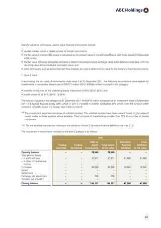 Specific valuation techniques used to value financial instruments include:
•	 quoted market prices or dealer quotes for similar instruments;
•	 the fair value of interest rate swaps is calculated as the present value of the estimated future cash flows based on observable
yield curves;
•	 the fair value of foreign exchange contracts is determined using forward exchange rates at the balance sheet date, with the
resulting value discounted back to present value; and
•	 other techniques, such as discounted cash flow analysis, are used to determine fair value for the remaining financial instruments.
*  Level 3 input:
In estimating the fair value of instruments under level 3 at 31 December 2011, the following assumptions were applied for
investments in convertible debentures of BWP77 million (2010: BWP64 million) included in this category:
•	 volatility in the price of the underlying equity instrument of 50% (2010: 50%); and
•	 credit spread of 12.54% (2010: 12.54%).
The balance included in this category at 31 December 2011 of BWP75 million comprises of an investment made in September
2011 in a Special Purpose Entity (SPE) which in turn is invested in another syndicated SPE which, with the funds of other
investors, is held to invest in a foreign bank (refer to note 9).
** The investment securities comprise of unlisted equities. The unlisted equities have been valued based on the value of
recent trades in these equities where available. They comprise of shareholdings smaller than 20% in a number of private
companies.
*** For the detailed assumptions relating to the valuation of level 3 derivative financial liabilities see note 21.2
The movement in instruments included in the level 3 analysis is as follows
2011
Trading
securities
Trading
derivatives
Debt or
equity
investments
Total assets
at fair value
Derivative
financial
liabilities
Total
liabilities
at fair value
Opening balance – – 78,549 78,549 – –
Total gains or losses
–  in profit and loss – – 27,611 27,611 27,485 27,485
– in other comprehensive
income – – – – – –
Purchases – – 89,599 89,599 19,584 19,584
Issues – – – – – –
Settlements – – – – – –
Exchange rate adjustment – – 358 358 – –
Transfers out of level 3 – – – – – –
Closing balance – – 196,117 196,117 47,069 47,069
83
 