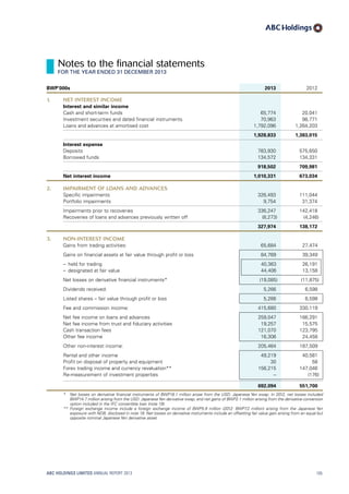 BWP’000s 2013 2012
1. NET INTEREST INCOME
Interest and similar income
Cash and short-term funds 65,774 20,041
Investment securities and dated financial instruments 70,963 98,771
Loans and advances at amortised cost 1,792,096 1,264,203
1,928,833 1,383,015
Interest expense
Deposits 783,930 575,650
Borrowed funds 134,572 134,331
918,502 709,981
Net interest income 1,010,331 673,034
2. IMPAIRMENT OF LOANS AND ADVANCES
Specific impairments 326,493 111,044
Portfolio impairments 9,754 31,374
Impairments prior to recoveries 336,247 142,418
Recoveries of loans and advances previously written off (8,273) (4,246)
327,974 138,172
3. NON-INTEREST INCOME
Gains from trading activities: 65,684 27,474
Gains on financial assets at fair value through profit or loss 84,769 39,349
–  held for trading 40,363 26,191
–  designated at fair value 44,406 13,158
Net losses on derivative financial instruments* (19,085) (11,875)
Dividends received: 5,266 6,598
Listed shares – fair value through profit or loss 5,266 6,598
Fee and commission income: 415,680 330,119
Net fee income on loans and advances 259,047 166,291
Net fee income from trust and fiduciary activities 19,257 15,575
Cash transaction fees 121,070 123,795
Other fee income 16,306 24,458
Other non-interest income: 205,464 187,509
Rental and other income 49,219 40,581
Profit on disposal of property and equipment 30 58
Forex trading income and currency revaluation** 156,215 147,046
Re-measurement of investment properties – (176)
692,094 551,700
*	Net losses on derivative financial instruments of BWP19.1 million arose from the USD: Japanese Yen swap. In 2012, net losses included
BWP14.7 million arising from the USD: JapaneseYen derivative swap, and net gains of BWP2.1 million arising from the derivative conversion
option included in the IFC convertible loan (note 19).
**	Foreign exchange income include a foreign exchange income of BWP5.9  million (2012:  BWP7.2  million) arising from the Japanese Yen
exposure with NDB, disclosed in note 19. Net losses on derivative instruments include an offsetting fair value gain arising from an equal but
opposite nominal Japanese Yen derivative asset.
ABC HOLDINGS LIMITED ANNUAL REPORT 2013 105
Notes to the financial statements
FOR THE YEAR ENDED 31 DECEMBER 2013
 