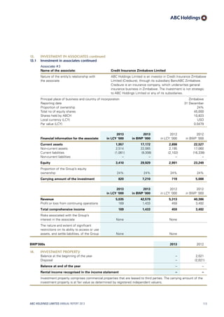13. INVESTMENT IN ASSOCIATES continued
13.1 Investment in associates continued
Associate #3
Name of the associate: Credit Insurance Zimbabwe Limited
Nature of the entity’s relationship with
the associate
ABC Holdings Limited is an investor in Credit Insurance Zimbabwe
Limited (Credsure), through its subsidiary BancABC Zimbabwe.
Credsure is an insurance company, which underwrites general
insurance business in Zimbabwe. The investment is not strategic
to ABC Holdings Limited or any of its subsidiaries.
Principal place of business and country of incorporation Zimbabwe
Reporting date 31 December
Proportion of ownership 24%
Total no of equity shares 45,000
Shares held by ABCH 10,823
Local currency (LCY) USD
Par value (LCY) 0.0479
Financial information for the associate:
2013
in LCY ‘000
2013
in BWP ‘000
2012
in LCY ‘000
2012
in BWP ‘000
Current assets 1,957 17,172 2,898 22,527
Non-current assets 2,514 22,065 2,195 17,060
Current liabilities (1,061) (9,308) (2,102) (16,338)
Non-current liabilities – – – –
Equity 3,410 29,929 2,991 23,249
Proportion of the Group’s equity
ownership 24% 24% 24% 24%
Carrying amount of the investment 820 7,210 719 5,088
2013
in LCY ‘000
2013
in BWP ‘000
2012
in LCY ‘000
2012
in BWP ‘000
Revenue 5,035 42,579 5,313 40,386
Profit or loss from continuing operations 169 1,433 459 3,492
Total comprehensive income 169 1,433 459 3,492
Risks associated with the Group’s
interest in the associate None None
The nature and extent of significant
restrictions on its ability to access or use
assets, and settle liabilities, of the Group None None
BWP’000s 2013 2012
14. INVESTMENT PROPERTY
Balance at the beginning of the year – 2,021
Disposal – (2,021)
Balance at end of the year – –
Rental income recognised in the income statement – –
Investment property comprises commercial properties that are leased to third parties. The carrying amount of the
investment property is at fair value as determined by registered independent valuers.
ABC HOLDINGS LIMITED ANNUAL REPORT 2013 113
 