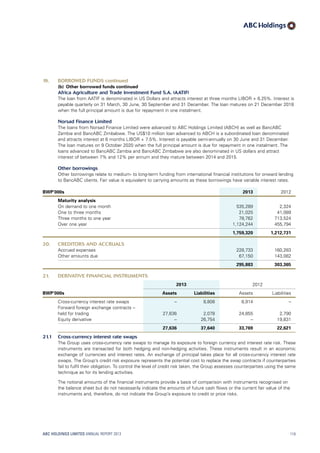 19. BORROWED FUNDS continued
(b)  Other borrowed funds continued
Africa Agriculture and Trade Investment Fund S.A. (AATIF)
The loan from AATIF is denominated in US Dollars and attracts interest at three months LIBOR + 6.25%. Interest is
payable quarterly on 31 March, 30 June, 30 September and 31 December. The loan matures on 21 December 2018
when the full principal amount is due for repayment in one instalment.
Norsad Finance Limited
The loans from Norsad Finance Limited were advanced to ABC Holdings Limited (ABCH) as well as BancABC
Zambia and BancABC Zimbabwe. The US$10 million loan advanced to ABCH is a subordinated loan denominated
and attracts interest at 6 months LIBOR + 7.5%. Interest is payable semi-annually on 30 June and 31 December.
The loan matures on 9 October 2020 when the full principal amount is due for repayment in one instalment. The
loans advanced to BancABC Zambia and BancABC Zimbabwe are also denominated in US dollars and attract
interest of between 7% and 12% per annum and they mature between 2014 and 2015.
Other borrowings
Other borrowings relate to medium- to long-term funding from international financial institutions for onward lending
to BancABC clients. Fair value is equivalent to carrying amounts as these borrowings have variable interest rates.
BWP’000s 2013 2012
Maturity analysis
On demand to one month 535,289 2,324
One to three months 21,025 41,089
Three months to one year 78,762 713,524
Over one year 1,124,244 455,794
1,759,320 1,212,731
20. CREDITORS AND ACCRUALS
Accrued expenses 228,733 160,283
Other amounts due 67,150 143,082
295,883 303,365
21. DERIVATIVE FINANCIAL INSTRUMENTS
2013 2012
BWP’000s Assets Liabilities Assets Liabilities
Cross-currency interest rate swaps – 8,808 8,914 –
Forward foreign exchange contracts –
held for trading 27,636 2,078 24,855 2,790
Equity derivative – 26,754 – 19,831
27,636 37,640 33,769 22,621
21.1 Cross-currency interest rate swaps
The Group uses cross-currency rate swaps to manage its exposure to foreign currency and interest rate risk. These
instruments are transacted for both hedging and non-hedging activities. These instruments result in an economic
exchange of currencies and interest rates. An exchange of principal takes place for all cross-currency interest rate
swaps. The Group’s credit risk exposure represents the potential cost to replace the swap contracts if counterparties
fail to fulfil their obligation. To control the level of credit risk taken, the Group assesses counterparties using the same
technique as for its lending activities.
The notional amounts of the financial instruments provide a basis of comparison with instruments recognised on
the balance sheet but do not necessarily indicate the amounts of future cash flows or the current fair value of the
instruments and, therefore, do not indicate the Group’s exposure to credit or price risks.
ABC HOLDINGS LIMITED ANNUAL REPORT 2013 119
 