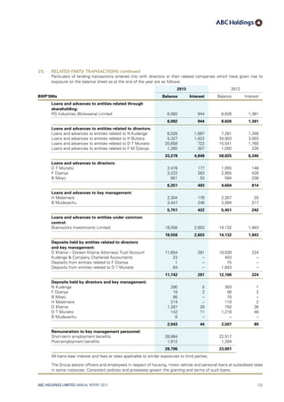 25. RELATED PARTY TRANSACTIONS continued
Particulars of lending transactions entered into with directors or their related companies which have given rise to
exposure on the balance sheet as at the end of the year are as follows:
2013 2012
BWP‘000s Balance Interest Balance Interest
Loans and advances to entities related through
shareholding:
PG Industries (Botswana) Limited 6,082 944 8,626 1,381
6,082 944 8,626 1,381
Loans and advances to entities related to directors:
Loans and advances to entities related to N Kudenga 6,028 1,897 7,281 1,346
Loans and advances to entities related to H Buttery 5,327 1,922 34,953 3,003
Loans and advances to entities related to D T Munatsi 20,658 722 15,541 1,765
Loans and advances to entities related to F M Dzanya 1,265 307 1,050 226
33,278 4,848 58,825 6,340
Loans and advances to directors:
D T Munatsi 2,478 177 1,055 148
F Dzanya 3,222 263 2,955 428
B Moyo 651 53 594 238
6,351 493 4,604 814
Loans and advances to key management:
H Matemera 2,304 176 2,357 25
B Mudavanhu 3,447 246 3,094 217
5,751 422 5,451 242
Loans and advances to entities under common
control:
Brainworks Investments Limited 18,558 2,603 14,132 1,943
18,558 2,603 14,132 1,943
Deposits held by entities related to directors
and key management:
D Khama – Doreen Khama Attorneys Trust Account 11,654 281 10,039 224
Kudenga  Company Chartered Accountants 23 – 403 –
Deposits from entities related to F Dzanya 1 – 75 –
Deposits from entities related to D T Munatsi 64 – 1,643 –
11,742 281 12,160 224
Deposits held by directors and key management:
N Kudenga 290 5 303 1
F Dzanya 18 2 56 2
B Moyo 86 – 70 –
H Matemera 214 – 110 2
D Khama 1,287 26 750 36
D T Munatsi 142 11 1,218 48
B Mudavanhu 6 – – –
2,043 44 2,507 89
Remuneration to key management personnel:
Short-term employment benefits 26,984 22,517
Post-employment benefits 1,812 1,284
28,796 23,801
All loans bear interest and fees at rates applicable to similar exposures to third parties.
The Group assists officers and employees in respect of housing, motor vehicle and personal loans at subsidised rates
in some instances. Consistent policies and processes govern the granting and terms of such loans.
ABC HOLDINGS LIMITED ANNUAL REPORT 2013 123
 