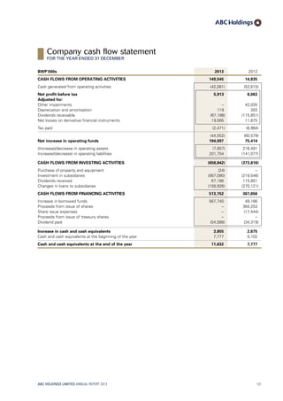 BWP’000s 2013 2012
CASH FLOWS FROM OPERATING ACTIVITIES 149,545 14,835
Cash generated from operating activities (42,081) (53,615)
Net profit before tax 5,913 8,063
Adjusted for:
Other impairments – 42,035
Depreciation and amortisation 119 263
Dividends receivable (67,198) (115,851)
Net losses on derivative financial instruments 19,085 11,875
Tax paid (2,471) (6,964)
(44,552) (60,579)
Net increase in operating funds 194,097 75,414
(Increase)/decrease in operating assets (7,657) 216,491
Increase/(decrease) in operating liabilities 201,754 (141,077)
CASH FLOWS FROM INVESTING ACTIVITIES (658,842) (373,816)
Purchase of property and equipment (24) –
Investment in subsidiaries (567,090) (219,546)
Dividends received 67,198 115,851
Changes in loans to subsidiaries (158,926) (270,121)
CASH FLOWS FROM FINANCING ACTIVITIES 513,152 361,656
Increase in borrowed funds 567,740 49,166
Proceeds from issue of shares – 364,253
Share issue expenses – (17,444)
Proceeds from issue of treasury shares – –
Dividend paid (54,588) (34,319)
Increase in cash and cash equivalents 3,855 2,675
Cash and cash equivalents at the beginning of the year 7,777 5,102
Cash and cash equivalents at the end of the year 11,632 7,777
ABC HOLDINGS LIMITED ANNUAL REPORT 2013 131
Company cash flow statement
FOR THE YEAR ENDED 31 DECEMBER
 