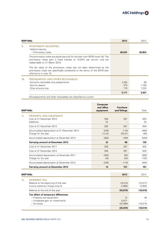 BWP’000s 2013 2012
9. INVESTMENT SECURITIES
Held-to-maturity
  – Promissory notes 49,523 45,853
The promissory notes are partial security for the loan from BIFM (note 19). The
promissory notes earn a fixed interest of 10.25% per annum, and are
redeemable on 31 March 2015.
The fair value of the promissory notes has not been determined as the
promissory notes are specifically conditional to the terms of the BIFM loan
referred to in note 19.
10. PREPAYMENTS AND OTHER RECEIVABLES
Accounts receivable and prepayments 2,565 69
Security deposit 370 1,728
Other amounts due 176 1,224
3,111 3,021
All prepayments and other receivables are classified as current.
BWP’000s
Computer
and office
equipment
Furniture
and fittings Total
11. PROPERTY AND EQUIPMENT 
Cost at 31 December 2012 358 267 625
Additions 24 – 24
Cost at 31 December 2013 382 267 649
Accumulated depreciation at 31 December 2012 (348) (116) (464)
Charge for the year (12.43) (53.01) (65)
Accumulated depreciation at December 2013 (360) (169) (529)
Carrying amount at December 2013 22 98 120
Cost at 31 December 2011 358 267 625
Cost at 31 December 2012 358 267 625
Accumulated depreciation at December 2011 (300) (62) (362)
Charge for the year (48) (54) (102)
Accumulated depreciation at December 2012 (348) (116) (464)
Carrying amount at December 2012 10 151 161
BWP’000s 2013 2012
12. DEFERRED TAX
Balance at the beginning of the year (18,019) (15,017)
Income statement charge (note 5) (7,860) (3,002)
Balance at the end of the year (25,879) (18,019)
Tax effect of temporary differences:
  – Property and equipment 10 (6)
  – Unrealised gain on investments 6,977 –
  – Tax losses (32,866) (18,013)
(25,879) (18,019)
ABC HOLDINGS LIMITED ANNUAL REPORT 2013 135
 
