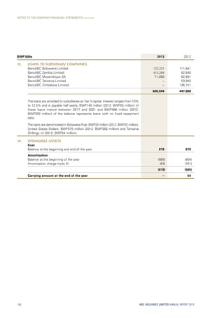 BWP’000s 2013 2012
13. LOANS TO SUBSIDIARY COMPANIES
BancABC Botswana Limited 122,231 111,841
BancABC Zambia Limited 413,264 82,840
BancABC Mozambique SA 71,099 62,891
BancABC Tanzania Limited – 53,945
BancABC Zimbabwe Limited – 136,151
606,594 447,668
The loans are provided to subsidiaries as Tier II capital. Interest ranges from 10%
to 12.5% and is payable half yearly. BWP140 million (2012: BWP55 million) of
these loans mature between 2017 and 2021 and BWP466 million (2012:
BWP393 million) of the balance represents loans with no fixed repayment
date.
The loans are denominated in Botswana Pula: BWP32 million (2012: BWP32 million),
United States Dollars: BWP575 million (2012: BWP362 million) and Tanzania
Shillings nil (2012: BWP54 million).
14. INTANGIBLE ASSETS
Cost
Balance at the beginning and end of the year 619 619
Amortisation
Balance at the beginning of the year (565) (404)
Amortisation charge (note 4) (54) (161)
(619) (565)
Carrying amount at the end of the year – 54
ABC HOLDINGS LIMITED ANNUAL REPORT 2013136
NOTES TO THE COMPANY FINANCIAL STATEMENTS continued
 
