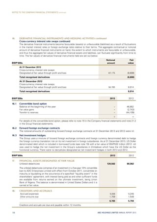 16. DERIVATIVE FINANCIAL INSTRUMENTS AND HEDGING ACTIVITIES continued
Cross-currency interest rate swaps continued
The derivative financial instruments become favourable (assets) or unfavourable (liabilities) as a result of fluctuations
in the market interest rates or foreign exchange rates relative to their terms. The aggregate contractual or notional
amount of derivative financial instruments on hand, the extent to which instruments are favourable or unfavourable,
and thus the aggregate fair values of derivative financial assets and liabilities, can fluctuate significantly from time to
time. The fair values of derivative financial instruments held are set out below:
BWP’000s
Notional 
amount
Fair
value
At 31 December 2013
Cross-currency interest rate swaps:
Designated at fair value through profit and loss 67,175 (8,808)
Total recognised derivatives (8,808)
At 31 December 2012
Cross-currency interest rate swaps:
Designated at fair value through profit and loss 94,785 8,914
Total recognised derivatives 8,914
BWP’000s 2013 2012
16.1 Convertible bond option
Balance at the beginning of the year – 46,852
Fair value gains – (2,743)
Transfer to reserves – (44,109)
– –
16.2
16.3
For details of the convertible bond option, please refer to note 19 in the Company financial statements and note 21.2
in the Group financial statements.
Forward foreign exchange contracts
The notional amounts of outstanding forward foreign exchange contracts at 31 December 2013 and 2012 were nil.
Net investment hedges
The Group uses a mixture of forward foreign exchange contracts and foreign currency denominated debt to hedge
the foreign currency translation risk on its net investment in foreign subsidiaries. As at 31 December 2013, US Dollar
denominated debt which is included in borrowed funds (see note 19) with a fair value of BWP532 million (2012: nil)
was used to hedge the net investment in the Group’s subsidiaries in Zimbabwe which have the US Dollar as the
functional currency. There were no derivatives designated as net investment hedges in both 2013 and 2012.
BWP’000s 2013 2012
17. FINANCIAL ASSETS DESIGNATED AT FAIR VALUE
Unlisted debentures 120,562 80,062
The unlisted debentures comprise of an investment in a five-year 10% convertible
loan to ADC Enterprises Limited with effect from October 2011, convertible on
maturity or liquidating on the occurrence of a specified “liquidity event” in the
shareholders’ agreement, with interest being paid as and when sufficient funds
are available from returns earned on the ultimate investment, being Union
Bank of Nigeria. The balance is denominated in United States Dollars and it is
carried at fair value.
18. CREDITORS AND ACCRUALS
Accrued expenses 5,056 4,245
Other amounts due 1,709 1,549
6,765 5,794
Creditors and accruals are due and payable within 12 months.
ABC HOLDINGS LIMITED ANNUAL REPORT 2013138
NOTES TO THE COMPANY FINANCIAL STATEMENTS continued
 
