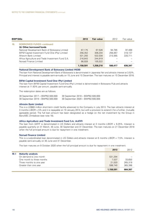 BWP’000s 2013 Fair value 2012 Fair value
19. BORROWED FUNDS continued
(b) Other borrowed funds
National Development Bank of Botswana Limited 67,175 67,526 94,785 97,499
BIFM Capital Investment Fund One (Pty) Limited 256,352 308,204 256,067 318,137
Afrexim Bank Limited 531,293 532,039 215,565 220,711
Africa Agriculture and Trade Investment Fund S.A. 216,843 244,919 – –
Norsad Finance Limited 86,928 105,522 – –
1,158,591 1,258,210 566,417 636,347
National Development Bank of Botswana Limited (NDB)
The loan from National Development Bank of Botswana is denominated in Japanese Yen and attracts interest at 3.53%.
Principal and interest is payable semi-annually on 15 June and 15 December. The loan matures on 15 December 2016.
BIFM Capital Investment Fund One (Pty) Limited
The loan from BIFM Capital Investment Fund One (Pty) Limited is denominated in Botswana Pula and attracts
interest at 11.63% per annum, payable semi-annually.
The redemption dates are as follows:
30 September 2017 – BWP62,500,000   30 September 2018 – BWP62,500,000
30 September 2019 – BWP62,500,000   30 September 2020 – BWP62,500,000
Afrexim Bank Limited
This is a US$60 million short-term credit facility advanced to the Company in July 2013. The loan attracts interest at
3 months LIBOR + 5% and it is repayable on 10 January 2014, but with a provision to extend it for a further, mutually
agreeable period. The full loan amount has been designated as a hedge on the net investment by the Group in
BancABC Zimbabwe (see note 16).
Africa Agriculture and Trade Investment Fund S.A. (AATIF)
The loan from AATIF is denominated in US Dollars and attracts interest at 3 months LIBOR + 6.25%. Interest is
payable quarterly on 31 March, 30 June, 30 September and 31 December. The loan matures on 21 December 2018
when the full principal amount is due for repayment in one instalment.
Norsad Finance Limited
This is a subordinated loan denominated in US Dollars and attracts interest at 6 months LIBOR + 7.5%. Interest is
payable semi-annually on 30 June and 31 December.
The loan matures on 9 October 2020 when the full principal amount is due for repayment in one instalment.
2013 2012
19.1 Maturity analysis
On demand to one month 531,294 –
One month to three months 7,537 33,650
Three months to one year 21,020 265,319
Greater than one year 598,740 365,398
1,158,591 664,367
ABC HOLDINGS LIMITED ANNUAL REPORT 2013140
NOTES TO THE COMPANY FINANCIAL STATEMENTS continued
 