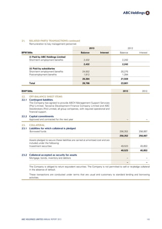21. RELATED PARTY TRANSACTIONS continued
Remuneration to key management personnel:
2013 2012
BPW’000s Balance Interest Balance Interest
(i) Paid by ABC Holdings Limited
Short-term employment benefits 2,432 2,242
2,432 2,242
(ii) Paid by subsidiaries
Short-term employment benefits 24,552 20,275
Post-employment benefits 1,812 1,284
26,364 21,559
Total 28,796 23,801
BWP’000s 2013 2012
22. OFF-BALANCE SHEET ITEMS
22.1 Contingent liabilities
The Company has agreed to provide ABCH Management Support Services
(Pty) Limited, Tanzania Development Finance Company Limited and ABC
Stockbrokers (Pvt) Limited, all group companies, with required operational and
financial support.
22.2 Capital commitments
Approved and contracted for the next year – –
23. COLLATERAL
23.1 Liabilities for which collateral is pledged
Borrowed funds 256,352 256,067
256,352 256,067
Assets pledged to secure these liabilities are carried at amortised cost and are
included under the following:
Investment securities 49,523 45,853
49,523 45,853
23.2 Collateral accepted as security for assets
Mortgage, bonds, inventory and debtors – –
– –
The Company is obliged to return equivalent securities. The Company is not permitted to sell or re-pledge collateral
in the absence of default.
These transactions are conducted under terms that are usual and customary to standard lending and borrowing
activities.
ABC HOLDINGS LIMITED ANNUAL REPORT 2013 143
 