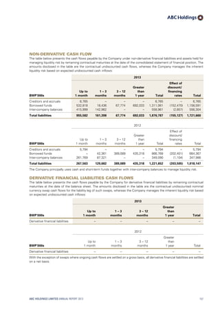 Non-derivative cash flow
The table below presents the cash flows payable by the Company under non-derivative financial liabilities and assets held for
managing liquidity risk by remaining contractual maturities at the date of the consolidated statement of financial position. The
amounts disclosed in the table are the contractual undiscounted cash flows, whereas the Company manages the inherent
liquidity risk based on expected undiscounted cash inflows:
2013
BWP’000s
Up to
1 month
1 – 3
months
3 – 12
months
Greater
than
1 year Total
Effect of
discount/
financing
rates Total
Creditors and accruals 6,765 – – – 6,765 – 6,765
Borrowed funds 532,818 18,436 67,774 692,033 1,311,061 (152,470) 1,158,591
Inter-company balances 415,999 142,962 – – 558,961 (2,657) 556,304
Total liabilities 955,582 161,398 67,774 692,033 1,876,787 (155,127) 1,721,660
2012
BWP’000s
Up to
1 month
1 – 3
months
3 – 12
months
Greater
than
1 year Total
Effect of
discount/
financing
rates Total
Creditors and accruals 5,794 – – – 5,794 – 5,794
Borrowed funds – 42,361 389,089 435,318 866,768 (202,401) 664,367
Inter-company balances 261,769 87,321 – – 349,090 (1,104) 347,986
Total liabilities 267,563 129,682 389,089 435,318 1,221,652 (203,505) 1,018,147
The Company principally uses cash and short-term funds together with inter-company balances to manage liquidity risk.
Derivative financial liabilities cash flows
The table below presents the cash flows payable by the Company for derivative financial liabilities by remaining contractual
maturities at the date of the balance sheet. The amounts disclosed in the table are the contractual undiscounted nominal
currency swap cash flows for the liability leg of such swaps, whereas the Company manages the inherent liquidity risk based
on expected undiscounted cash inflows:
2013
BWP’000s
Up to
1 month
1 – 3
months
3 – 12
months
Greater
than
1 year Total
Derivative financial liabilities – – – – –
2012
BWP’000s
Up to
1 month
1 – 3
months
3 – 12
months
Greater
than
1 year Total
Derivative financial liabilities – – – – –
With the exception of swaps where ongoing cash flows are settled on a gross basis, all derivative financial liabilities are settled
on a net basis.
ABC HOLDINGS LIMITED ANNUAL REPORT 2013 157
 