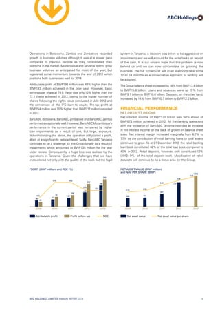 Operations in Botswana, Zambia and Zimbabwe recorded
growth in business volumes although it was at a slower pace
compared to previous periods as they consolidated their
positions in the market. Mozambique andTanzania did not grow
business volumes as anticipated for most of the year, but
registered some momentum towards the end of 2013 which
positions both businesses well for 2014.
Attributable profit at BWP198 million was 49% higher than the
BWP133  million achieved in the prior year. However, basic
earnings per share at 79.6 thebe was only 10% higher than the
72.1 thebe achieved in 2012, owing to the higher number of
shares following the rights issue concluded in July 2012 and
the conversion of the IFC loan to equity. Pre-tax profit at
BWP254 million was 20% higher than BWP212 million recorded
in 2012.
BancABC Botswana, BancABC Zimbabwe and BancABC Zambia
performedexceptionallywell.However,BancABCMozambique’s
performance in the current period was hampered by higher
loan impairments as a result of one, but large, exposure.
Notwithstanding the above, the operation still posted a profit,
albeit at a significantly reduced level. Sadly, BancABC Tanzania
continues to be a challenge for the Group largely as a result of
impairments which amounted to BWP135 million for the year
under review. Consequently, a huge loss was realised by the
operations in Tanzania. Given the challenges that we have
encountered not only with the quality of the book but the legal
system in Tanzania, a decision was taken to be aggressive on
impairments and we will account for the write backs on receipt
of the cash. It is our sincere hope that this problem is now
behind us and we can now concentrate on growing the
business. The full turnaround will in all likelihood take some
12 to 24 months as a conservative approach to lending will
be adopted.
The Group balance sheet increased by 18% from BWP13.4 billion
to BWP15.8 billion. Loans and advances were up 15% from
BWP9.1 billion to BWP10.6 billion. Deposits, on the other hand,
increased by 14% from BWP10.7 billion to BWP12.2 billion.
FINANCIAL PERFORMANCE
Net interest income
Net interest income of BWP1.01 billion was 50% ahead of
BWP673 million achieved in 2012. All the banking operations
with the exception of BancABC Tanzania recorded an increase
in net interest income on the back of growth in balance sheet
sizes. Net interest margin increased marginally from 6.7% to
7.7% as the contribution of retail banking loans to total assets
continued to grow. As at 31 December 2013, the retail banking
loan book constituted 42% of the total loan book compared to
40% in 2012. Retail deposits, however, only constituted 12%
(2012: 9%) of the total deposit book. Mobilisation of retail
deposits will continue to be a focus area for the Group.
PROFIT (BWP million) and ROE (%)
Attributable proﬁt Proﬁt before tax ROE
2009 2010 2012 20132011
58
43
67
91 83
108
133
212
198
254
14%
16% 16%
15%
15%
NET ASSETVALUE (BWP million)
and NAV PER SHARE (BWP)
2009 2010 2012 20132011
399 422
597
1,137
4.88
1,450
5.64
2.73 2.93
4.01
Net asset value Net asset value per share
ABC HOLDINGS LIMITED ANNUAL REPORT 2013 15
 