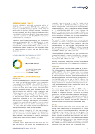 ATTRIBUTABLE PROFIT
Banking subsidiaries achieved attributable profits of
BWP310 million compared to BWP213 million registered in
the prior year, a 46% year-on-year growth. Growth continued
being driven by BancABC Botswana, BancABC Zambia and
BancABC Zimbabwe all of which produced double-digit growth
in attributable profit. However, BancABC Mozambique recorded
a decline in profitability by 49%. BancABC Tanzania recorded
another loss in the current year.
The loss in Head Office entities together with consolidation
adjustments increased by 39% from BWP80 million in the prior
year to BWP112 million in the current year. BWP50 million of
this attributable loss emanated fromTDFL, which is housing the
non-performing loans in Tanzania. The loan impairment charge
for the entity during the current year was BWP127 million
(2012: BWP nil).
3%
49%
38%
BancABC Botswana
BancABC Mozambique
BancABC Zimbabwe
16% BancABC Zambia
(6%) BancABC Tanzania
ATTRIBUTABLE PROFIT CONTRIBUTION BY ENTITY
OPERATIONAL PERFORMANCE
Botswana
BancABC Botswana’s net profit after tax of BWP153 million was
62% higher than BWP94 million recorded in 2012. Total income
improved by 54% from BWP287 million to BWP442 million on
the back of higher volumes of consumer as well as group
scheme loans which attract higher margins. This contributed to
growth in net interest income which improved by 55% from
BWP252 million in 2012 to BWP391 million in the current year.
The loan portfolio only increased by 10% to BWP3.8 billion,
but the portfolio mix together with higher average loan balances
for the year had a positive impact on net interest income.
Impairments increased by 10% from BWP38  million to
BWP42 million in the current year as a result of an increase in
non-performing accounts. Gross non-performing loans increased
to 2.9% from 1.2% in prior year. Net non-performing loans were
1.2% (2012: 0.0%). Non-interest income increased by 30% to
BWP94 million owing to higher volumes achieved.
Operating expenses increased by 49% due to an increase in
distribution channels as well as the number of employees. The
cost to income ratio remained at 51% in the period under
review. The bank is well positioned for significant growth going
forward as it is now a significant player in the market.
Mozambique
Attributable profit of BWP9 million was 49% lower than prior
year. The growth in total income was weighed down by an
increase in impairments during the year. Net interest income
increased by 33% to BWP123 million following growth in the
interest earning assets. Loans and advances increased by 68%
to BWP1.5 billion (2012: BWP877 million) whilst deposits increased
by 71% to BWP2.3 billion (2012: BWP1.4 billion). However, this
growth in the balance sheet was achieved largely in the last two
months of 2013 and hence, had limited benefit to income growth
in 2013. Non-interest income also grew by 32% to BWP89 million
from increased volumes of trade finance transactions.
The subsidiary’s stellar performance on the income side was
negated by an increase in net impairments from BWP18 million
recorded in prior year to BWP51 million in 2013. The bulk of the
charge emanated from one client and this pushed the credit
loss ratio upwards from 2.1% in 2012 to 3.5%. Notwithstanding
the above, gross NPLs remained at 8.4% but net NPLs declined
from 4.2% in 2012 to 1.8% in the current year.
Operating expenses increased by 27% to BWP146 million from
increased activity levels in line with the retail banking expansion.
The entity’s cost to income ratio declined marginally from 72%
in prior year to 69% in the current year.
BancABC Mozambique has a strong and highly liquid balance
sheet which positions it well for further expansion in retail banking.
Tanzania
Once again, BancABC Tanzania posted a weak set of results.
The attributable loss for the year declined from BWP39 million
in 2012 to BWP20 million during the year under review, largely
due to an increase in revenue and a reduction in impairments
as the non-performing accounts were all transferred into a
special purpose vehicle. Net interest income increased by 32%
from BWP29  million in prior year to BWP39  million in the
current year on the back of a higher balance sheet. Net interest
margins were subdued by high non-performing loan accounts.
Gross NPLs declined from 33.3% in the prior year to 6.7% and
net NPLs declined from 24.6% to 2.1%.
Non-interest income increased by 27% from BWP54 million in
prior year to BWP68  million in the current period due to an
increase in transaction volumes. The entity is currently
repositioning itself with a strong emphasis into retail banking.
This expansion process increased operating expenses by 30%
from BWP98 million to BWP128 million.The operation is still not
yet out of the woods and more work will need to be done to
bring the business into profitability on a sustainable basis.
Zambia
BancABC Zambia’s attributable profit grew by 39% from
BWP36 million in the prior year to BWP50 million in the current
year. The growth in profitability was driven by the inroads the
subsidiary has been making in the retail banking space in the
last few years resulting in significantly higher revenue. Net interest
income increased by 13% from BWP72 million in prior year to
BWP81 million in 2013.The growth in net interest income emanated
from the larger loan book in the current year. Loans and advances
increased by 34% to BWP1.4 billion and deposits increased by
38% to BWP1.2 billion. Gross NPLs continued trending downwards
from 3.3% in prior year to 2.1% as at 31 December 2013.
ABC HOLDINGS LIMITED ANNUAL REPORT 2013 17
 