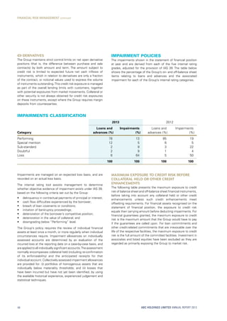 Impairment policies
The impairments shown in the statement of financial position
at year end are derived from each of the five internal rating
grades, adjusted for the provision of IAS 39. The table below
shows the percentage of the Group’s on- and off-balance sheet
items relating to loans and advances and the associated
impairment for each of the Group’s internal rating categories.
(d)	Derivatives
The Group maintains strict control limits on net open derivative
positions (that is, the difference between purchase and sale
contracts) by both amount and term. The amount subject to
credit risk is limited to expected future net cash inflows of
instruments, which in relation to derivatives are only a fraction
of the contract, or notional values used to express the volume
of instruments outstanding.This credit risk exposure is managed
as part of the overall lending limits with customers, together
with potential exposures from market movements. Collateral or
other security is not always obtained for credit risk exposures
on these instruments, except where the Group requires margin
deposits from counterparties.
Impairments classification
2013 2012
Category
Loans and
advances (%)
Impairments
(%)
Loans and
advances (%)
Impairments
(%)
Performing 78 13 85 19
Special mention 12 5 6 5
Sub-standard 2 9 3 22
Doubtful 2 9 1 4
Loss 6 64 5 50
100 100 100 100
Impairments are managed on an expected loss basis, and are
recorded on an actual loss basis.
The internal rating tool assists management to determine
whether objective evidence of impairment exists under IAS 39,
based on the following criteria set out by the Group:
•	 delinquency in contractual payments of principal or interest;
•	 cash flow difficulties experienced by the borrower;
•	 breach of loan covenants or conditions;
•	 initiation of bankruptcy proceedings;
•	 deterioration of the borrower’s competitive position;
•	 deterioration in the value of collateral; and
•	 downgrading below “Performing” level.
The Group’s policy requires the review of individual financial
assets at least once a month, or more regularly when individual
circumstances require. Impairment allowances on individually
assessed accounts are determined by an evaluation of the
incurred loss at the reporting date on a case-by-case basis, and
are applied to all individually significant accounts.The assessment
normally encompasses collateral held (including re-confirmation
of its enforceability) and the anticipated receipts for that
individual account. Collectively assessed impairment allowances
are provided for: (i) portfolios of homogenous assets that are
individually below materiality thresholds; and (ii) losses that
have been incurred but have not yet been identified, by using
the available historical experience, experienced judgement and
statistical techniques.
Maximum exposure to credit risk before
collateral held or other credit
enhancements
The following table presents the maximum exposure to credit
risk of balance sheet and off-balance sheet financial instruments,
before taking into account any collateral held or other credit
enhancements unless such credit enhancements meet
offsetting requirements. For financial assets recognised on the
statement of financial position, the exposure to credit risk
equals their carrying amount before deducting impairments. For
financial guarantees granted, the maximum exposure to credit
risk is the maximum amount that the Group would have to pay
if the guarantees are called upon. For loan commitments and
other credit-related commitments that are irrevocable over the
life of the respective facilities, the maximum exposure to credit
risk is the full amount of the committed facilities. Investment in
associates and listed equities have been excluded as they are
regarded as primarily exposing the Group to market risk.
ABC HOLDINGS LIMITED ANNUAL REPORT 201364
FINANCIAL RISK MANAGEMENT continued
 