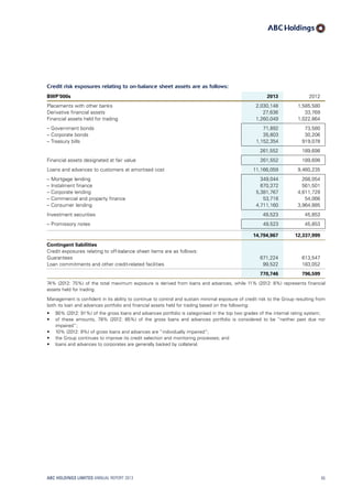 Credit risk exposures relating to on-balance sheet assets are as follows:
BWP’000s 2013 2012
Placements with other banks 2,030,148 1,585,580
Derivative financial assets 27,636 33,769
Financial assets held for trading 1,260,049 1,022,864
– Government bonds 71,892 73,580
– Corporate bonds 35,803 30,206
– Treasury bills 1,152,354 919,078
261,552 189,698
Financial assets designated at fair value 261,552 189,698
Loans and advances to customers at amortised cost 11,166,059 9,460,235
– Mortgage lending 349,044 268,054
– Instalment finance 670,372 561,501
– Corporate lending 5,381,767 4,611,729
– Commercial and property finance 53,716 54,066
– Consumer lending 4,711,160 3,964,885
Investment securities 49,523 45,853
– Promissory notes 49,523 45,853
14,794,967 12,337,999
Contingent liabilities
Credit exposures relating to off-balance sheet items are as follows:
Guarantees 671,224 613,547
Loan commitments and other credit-related facilities 99,522 183,052
770,746 796,599
74% (2012: 75%) of the total maximum exposure is derived from loans and advances, while 11% (2012: 8%) represents financial
assets held for trading.
Management is confident in its ability to continue to control and sustain minimal exposure of credit risk to the Group resulting from
both its loan and advances portfolio and financial assets held for trading based on the following:
•	 90% (2012: 91%) of the gross loans and advances portfolio is categorised in the top two grades of the internal rating system;
•	 of these amounts, 78% (2012: 85%) of the gross loans and advances portfolio is considered to be “neither past due nor
impaired”;
•	 10% (2012: 9%) of gross loans and advances are “individually impaired”;
•	 the Group continues to improve its credit selection and monitoring processes; and
•	 loans and advances to corporates are generally backed by collateral.
ABC HOLDINGS LIMITED ANNUAL REPORT 2013 65
 