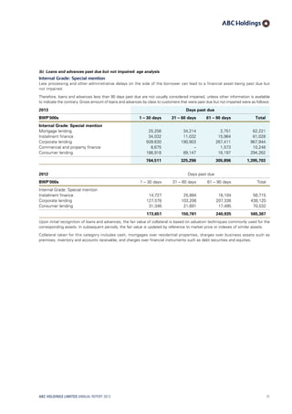 (b)	 Loans and advances past due but not impaired: age analysis
Internal Grade: Special mention
Late processing and other administrative delays on the side of the borrower can lead to a financial asset being past due but
not impaired.
Therefore, loans and advances less than 90 days past due are not usually considered impaired, unless other information is available
to indicate the contrary. Gross amount of loans and advances by class to customers that were past due but not impaired were as follows:
2013 Days past due
BWP’000s 1 – 30 days 31 – 60 days 61 – 90 days Total
Internal Grade: Special mention
Mortgage lending 25,256 34,214 2,751 62,221
Instalment finance 34,032 11,032 15,964 61,028
Corporate lending 509,630 190,903 267,411 967,944
Commercial and property finance 8,675 – 1,573 10,248
Consumer lending 186,918 89,147 18,197 294,262
764,511 325,296 305,896 1,395,703
2012 Days past due
BWP’000s 1 – 30 days 31 – 60 days 61 – 90 days Total
Internal Grade: Special mention
Instalment finance 14,727 25,884 16,104 56,715
Corporate lending 127,578 103,206 207,336 438,120
Consumer lending 31,346 21,691 17,495 70,532
173,651 150,781 240,935 565,367
Upon initial recognition of loans and advances, the fair value of collateral is based on valuation techniques commonly used for the
corresponding assets. In subsequent periods, the fair value is updated by reference to market price or indexes of similar assets.
Collateral taken for this category includes cash, mortgages over residential properties, charges over business assets such as
premises, inventory and accounts receivable, and charges over financial instruments such as debt securities and equities.
ABC HOLDINGS LIMITED ANNUAL REPORT 2013 71
 
