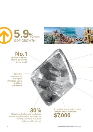 ABC HOLDINGS LIMITED ANNUAL REPORT 2013
No.1by value producer
of gem diamonds
in the world
5.9%(2013)
GDP GROWTH
Botswana
produces an
average of
30 million carats
(6,000 kg)
per annum
a middle income country with
GDP per capita of around
$7,000
30%of worldwide diamond production
comes from Botswana and diamond
mining continues to sustain
Botswana 43 years on
4
 
