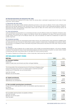 (d)	Financial instruments not measured at fair value
Financial instruments not measured at fair value, where the carrying value is estimated to approximate the fair value of these
instruments, were as follows:
(i)  Placements with other banks
Placements with other banks include inter-bank placements and items in the course of collection. The fair value of floating rate
placements and overnight deposits is their carrying amount. The estimated fair value of fixed interest-bearing deposits is based on
discounted cash flows using prevailing money-market interest rates for debts with similar credit risk and remaining maturity. All
placements are floating rate placements.
(ii)  Loans and advances
Loans and advances are accounted for on an amortised cost basis using the effective interest rate. Origination transaction costs
and origination fees received that are integral to the effective interest rate are capitalised to the value of the loans and amortised
through interest income as part of the effective interest rate. Loans and advances are stated net of allowances for specific and
portfolio impairment.
(iii)  Investment securities
Investment securities include only interest-bearing assets held-to-maturity, and unlisted equities; assets classified as available-for-sale
are measured at fair value. Fair value for held-to-maturity assets is based on market prices or broker/dealer price quotations. Where
this information is not available, fair value is estimated using quoted market prices for securities with similar credit, maturity and yield
characteristics.
(iv) Deposits
The estimated fair value of deposits with no stated maturity, which includes non-interest-bearing deposits, is the amount repayable
on demand. The estimated fair value of fixed interest-bearing deposits and other borrowings not quoted in an active market is based
on discounted cash flows using interest rates for new debts with similar remaining maturity.
The majority of deposits are at floating rates, or when at fixed rates, fixed for less than three months.
Off-balance sheet items
BWP’000s 2013 2012
(a)  Contingent liabilities
Guarantees 671,224 613,547
Letters of credit, loan commitments and other contingent liabilities 99,522 183,052
770,746 796,599
The timing profile of the contractual amounts of the Group’s off-balance sheet
financial instruments that commit it to extend credit to customers and other
facilities as at 31 December, are summarised below:
Less than one year 578,187 729,207
Between one and five years 192,559 67,392
770,746 796,599
(b)  Capital commitments
Approved and contracted for – 2,678
Approved but not contracted for 65,764 60,515
65,764 63,193
(c) Non-cancelable operating lease commitments
Future minimum lease payments under non-cancelable operating leases are
as follows:
Office premises 134,721 95,245
134,721 95,245
Non-cancelable operating leases are payable as follows:
Less than one year 28,804 11,966
Between one and five years 81,130 22,455
Over five years 24,787 60,824
134,721 95,245
ABC HOLDINGS LIMITED ANNUAL REPORT 201392
FINANCIAL RISK MANAGEMENT continued
 