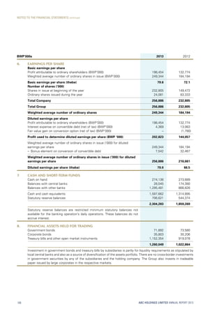 BWP’000s 2013 2012
6. EARNINGS PER SHARE
Basic earnings per share
Profit attributable to ordinary shareholders (BWP’000) 198,454 132,774
Weighted average number of ordinary shares in issue (BWP’000) 249,344 184,194
Basic earnings per share (thebe) 79.6 72.1
Number of shares (’000)
Shares in issue at beginning of the year 232,805 149,472
Ordinary shares issued during the year 24,081 83,333
Total Company 256,886 232,805
Total Group 256,886 232,805
Weighted average number of ordinary shares 249,344 184,194
Diluted earnings per share
Profit attributable to ordinary shareholders (BWP’000) 198,454 132,774
Interest expense on convertible debt (net of tax) (BWP’000) 4,369 13,063
Fair value gain on conversion option (net of tax) (BWP’000) – (1,780)
Profit used to determine diluted earnings per share (BWP ‘000) 202,823 144,057
Weighted average number of ordinary shares in issue (’000) for diluted
earnings per share 249,344 184,194
–  Bonus element on conversion of convertible debt 7,542 32,467
Weighted average number of ordinary shares in issue (’000) for diluted
earnings per share 256,886 216,661
Diluted earnings per share (thebe) 79.0 66.5
7. CASH AND SHORT-TERM FUNDS
Cash on hand 274,136 273,689
Balances with central banks 28,045 174,380
Balances with other banks 1,295,481 866,826
Cash and cash equivalents 1,597,662 1,314,895
Statutory reserve balances 706,621 544,374
2,304,283 1,859,269
Statutory reserve balances are restricted minimum statutory balances not
available for the banking operation’s daily operations. These balances do not
accrue interest.
8. FINANCIAL ASSETS HELD FOR TRADING
Government bonds 71,892 73,580
Corporate bonds 35,803 30,206
Treasury bills and other open market instruments 1,152,354 919,078
1,260,049 1,022,864
Investment in government bonds and treasury bills by subsidiaries is partly for liquidity requirements as stipulated by
local central banks and also as a source of diversification of the assets portfolio. There are no cross-border investments
in government securities by any of the subsidiaries and the holding company. The Group also invests in tradeable
paper issued by large corporates in the respective markets.
ABC HOLDINGS LIMITED ANNUAL REPORT 2013108
NOTES TO THE FINANCIAL STATEMENTS continued
 