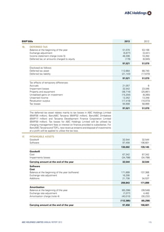 BWP’000s 2013 2012
16. DEFERRED TAX
Balance at the beginning of the year 51,070 53,106
Exchange adjustment (5,677) (3,441)
Income statement charge (note 5) 46,306 10,350
Deferred tax on amounts charged to equity (178) (8,945)
91,521 51,070
Disclosed as follows:
Deferred tax asset 112,664 68,740
Deferred tax liability (21,143) (17,670)
91,521 51,070
Tax effects of temporary differences:
Accruals 21,057 6
Impairment losses 32,542 23,046
Property and equipment (36,716) (25,661)
Unrealised gains on investment (15,204) (8,265)
Unearned income 12,352 13,348
Revaluation surplus (17,418) (10,073)
Tax losses 94,908 58,669
91,521 51,070
The deferred tax asset relates mainly to tax losses in ABC Holdings Limited
(BWP26 million), BancABC Tanzania (BWP32 million), BancABC Zimbabwe
(BWP17 million) and Tanzania Development Finance Corporation Limited
(BWP30 million). Tax losses for ABC Holdings Limited will be utilised by
charging management fees or interest on finance provided to subsidiaries. For
BancABC Tanzania and TDFL, new revenue streams and disposal of investments
at a profit will be applied to utilise the tax loss.
17. INTANGIBLE ASSETS
Goodwill 32,544 32,544
Software 97,458 106,601
130,002 139,145
Goodwill
Cost 67,342 67,342
Impairments losses (34,798) (34,798)
Carrying amount at the end of the year 32,544 32,544
Software
Cost
Balance at the beginning of the year (software) 171,899 137,366
Exchange rate adjustment 16,206 (4
Additions 21,738 34,537
209,843 171,899
Amortisation
Balance at the beginning of the year (65,298) (39,548)
Exchange rate adjustment (7,077) 4,482
Amortisation charge (note 4) (40,010) (30,232)
(112,385) (65,298)
Carrying amount at the end of the year 97,458 106,601
ABC HOLDINGS LIMITED ANNUAL REPORT 2013 115
 