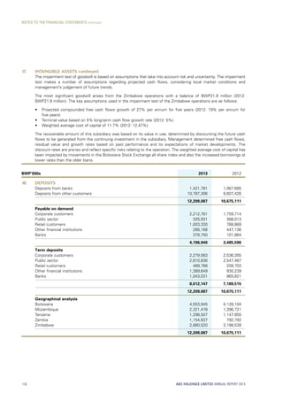 17. INTANGIBLE ASSETS continued
The impairment test of goodwill is based on assumptions that take into account risk and uncertainty. The impairment
test makes a number of assumptions regarding projected cash flows, considering local market conditions and
management’s judgement of future trends.
The most significant goodwill arises from the Zimbabwe operations with a balance of BWP21.9 million (2012:
BWP21.9 million). The key assumptions used in the impairment test of the Zimbabwe operations are as follows:
•	 Projected compounded free cash flows growth of 27% per annum for five  years (2012:  19%  per annum for
five years)
•	 Terminal value based on 5% long-term cash flow growth rate (2012: 5%)
•	 Weighted average cost of capital of 11.7% (2012: 12.47%)
The recoverable amount of this subsidiary was based on its value in use, determined by discounting the future cash
flows to be generated from the continuing investment in the subsidiary. Management determined free cash flows,
residual value and growth rates based on past performance and its expectations of market developments. The
discount rates are pre-tax and reflect specific risks relating to the operation. The weighted average cost of capital has
been impacted by movements in the Botswana Stock Exchange all share index and also the increased borrowings at
lower rates than the older loans.
BWP’000s 2013 2012
18. DEPOSITS
Deposits from banks 1,421,781 1,067,685
Deposits from other customers 10,787,306 9,607,426
12,209,087 10,675,111
Payable on demand
Corporate customers 2,212,761 1,759,714
Public sector 335,931 388,013
Retail customers 1,003,330 788,869
Other financial institutions 266,168 447,136
Banks 378,750 101,864
4,196,940 3,485,596
Term deposits
Corporate customers 2,279,063 2,536,265
Public sector 2,810,636 2,547,487
Retail customers 489,768 209,703
Other financial institutions 1,389,649 930,239
Banks 1,043,031 965,821
8,012,147 7,189,515
12,209,087 10,675,111
Geographical analysis
Botswana 4,553,945 4,139,104
Mozambique 2,321,478 1,396,721
Tanzania 1,298,507 1,147,955
Zambia 1,154,637 792,792
Zimbabwe 2,880,520 3,198,539
12,209,087 10,675,111
ABC HOLDINGS LIMITED ANNUAL REPORT 2013116
NOTES TO THE FINANCIAL STATEMENTS continued
 