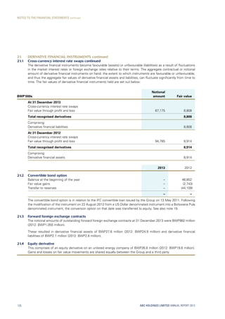 21. DERIVATIVE FINANCIAL INSTRUMENTS continued
21.1 Cross-currency interest rate swaps continued
The derivative financial instruments become favourable (assets) or unfavourable (liabilities) as a result of fluctuations
in the market interest rates or foreign exchange rates relative to their terms. The aggregate contractual or notional
amount of derivative financial instruments on hand, the extent to which instruments are favourable or unfavourable,
and thus the aggregate fair values of derivative financial assets and liabilities, can fluctuate significantly from time to
time. The fair values of derivative financial instruments held are set out below:
BWP’000s
Notional
amount Fair value
At 31 December 2013
Cross-currency interest rate swaps
Fair value through profit and loss 67,175 8,808
Total recognised derivatives 8,808
Comprising:
Derivative financial liabilities 8,808
At 31 December 2012
Cross-currency interest rate swaps
Fair value through profit and loss 94,785 8,914
Total recognised derivatives 8,914
Comprising:
Derivative financial assets 8,914
2013 2012
21.2 Convertible bond option
Balance at the beginning of the year – 46,852
Fair value gains – (2,743)
Transfer to reserves – (44,109)
– –
21.3
21.4
The convertible bond option is in relation to the IFC convertible loan issued by the Group on 13 May 2011. Following
the modification of the instrument on 22 August 2012 from a US Dollar denominated instrument into a Botswana Pula
denominated instrument, the conversion option on that date was transferred to equity. See also note 19.
Forward foreign exchange contracts
The notional amounts of outstanding forward foreign exchange contracts at 31 December 2013 were BWP982 million
(2012: BWP1,055 million).
These resulted in derivative financial assets of BWP27.6 million (2012: BWP24.9 million) and derivative financial
liabilities of BWP2.1 million (2012: BWP2.8 million).
Equity derivative
This comprises of an equity derivative on an unlisted energy company of BWP26.8 million (2012: BWP19.8 million).
Gains and losses on fair value movements are shared equally between the Group and a third party.
ABC HOLDINGS LIMITED ANNUAL REPORT 2013120
NOTES TO THE FINANCIAL STATEMENTS continued
 