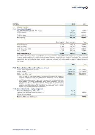 BWP’000s 2013 2012
22. STATED CAPITAL
22.1 Issued and fully paid
256,885,694 (2012: 232,805,464) shares 12,844 11,640
Share premium 768,181 651,761
Total Company 781,025 663,401
Total Group 781,025 663,401
Share capital Share premium Total
At 1 January 2012 7,474 309,118 316,592
Issue of shares 4,166 342,643 346,809
At 31 December 2012 11,640 651,761 663,401
Issue of shares 1,204 116,420 117,624
At 31 December 2013 12,844 768,181 781,025
The holders of ordinary shares are entitled to receive a dividend as declared from time to time and are entitled to one
vote per share at the Annual General Meeting of the company. Treasury shares comprise the cost of the Company’s
own shares held by subsidiaries. As at both 31 December 2013 and 2012, there were no treasury shares held within
the Group.
2013 2012
22.2 Reconciliation of the number of shares in issue
Shares at the beginning of the year 232,805,464 149,472,131
Shares issued* 24,080,230 83,333,333
At the end of the year 256,885,694 232,805,464
*	During the year, the International Finance Corporation (IFC) converted the outstanding
convertible loan balance as at 25 April 2013 into equity. The exercise price was BWP3.24
per share.
*	In 2012, the Company undertook a rights issue in terms of which one ordinary share was
issued for every 1.7937 issued ordinary shares held by existing shareholders. Each rights
offer share was offered at BWP4.28 or USD0.60. Proceeds from the rights issue total
BWP364.3 million against which rights issue expenses of BWP17.4 million were offset, of
these BWP10.9  million relates to the under-writing commission paid to ADC Financial
Services and Corporate Development, a related party.
22.3 Convertible bond – equity component
Balance at the beginning of the year 44,109 –
Transfer from derivative liabilities (note 21.2) – 44,109
Conversion into equity (44,109) –
Balance at the end of the year – 44,109
ABC HOLDINGS LIMITED ANNUAL REPORT 2013 121
 