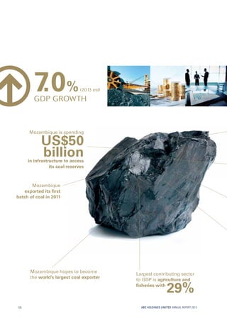 Mozambique is spending
US$50
billionin infrastructure to access
its coal reserves
7.0%(2013 est)
GDP GROWTH
Mozambique
exported its ﬁrst
batch of coal in 2011
Mozambique hopes to become
the world’s largest coal exporter
Largest contributing sector
to GDP is agriculture and
ﬁsheries with
29%
ABC HOLDINGS LIMITED ANNUAL REPORT 2013126
 