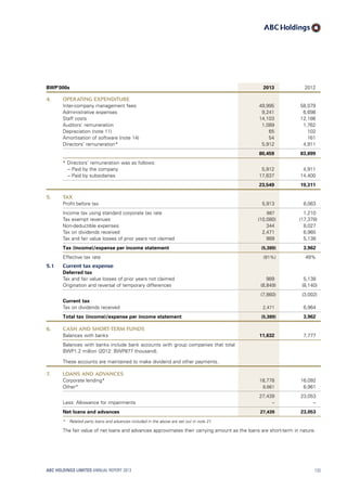 BWP’000s 2013 2012
4. OPERATING EXPENDITURE 
Inter-company management fees 49,995 58,079
Administrative expenses 9,241 6,698
Staff costs 14,103 12,186
Auditors’ remuneration 1,089 1,762
Depreciation (note 11) 65 102
Amortisation of software (note 14) 54 161
Directors’ remuneration* 5,912 4,911
80,459 83,899
* Directors’ remuneration was as follows:
  – Paid by the company 5,912 4,911
  – Paid by subsidiaries 17,637 14,400
23,549 19,311
5. TAX
Profit before tax 5,913 8,063
Income tax using standard corporate tax rate 887 1,210
Tax exempt revenues (10,080) (17,378)
Non-deductible expenses 344 8,027
Tax on dividends received 2,471 6,965
Tax and fair value losses of prior years not claimed 989 5,138
Tax (income)/expense per income statement (5,389) 3,962
Effective tax rate (91%) 49%
5.1 Current tax expense
Deferred tax
Tax and fair value losses of prior years not claimed 989 5,138
Origination and reversal of temporary differences (8,849) (8,140)
(7,860) (3,002)
Current tax
Tax on dividends received 2,471 6,964
Total tax (income)/expense per income statement (5,389) 3,962
6. CASH AND SHORT-TERM FUNDS
Balances with banks 11,632 7,777
Balances with banks include bank accounts with group companies that total
BWP1.2 million (2012: BWP877 thousand).
These accounts are maintained to make dividend and other payments.
7. LOANS AND ADVANCES
Corporate lending* 18,778 16,092
Other* 8,661 6,961
27,439 23,053
Less: Allowance for impairments – –
Net loans and advances 27,439 23,053
*	 Related party loans and advances included in the above are set out in note 21.
The fair value of net loans and advances approximates their carrying amount as the loans are short-term in nature.
ABC HOLDINGS LIMITED ANNUAL REPORT 2013 133
 