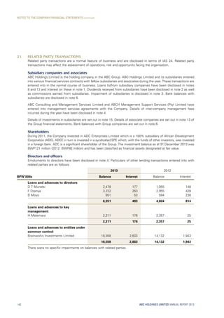 21. RELATED PARTY TRANSACTIONS
Related party transactions are a normal feature of business and are disclosed in terms of IAS 24. Related party
transactions may affect the assessment of operations, risk and opportunity facing the organisation.
Subsidiary companies and associates
ABC Holdings Limited is the holding company in the ABC Group. ABC Holdings Limited and its subsidiaries entered
into various financial services contracts with fellow subsidiaries and associates during the year. These transactions are
entered into in the normal course of business. Loans to/from subsidiary companies have been disclosed in notes
8 and 13 and interest on these in note 1. Dividends received from subsidiaries have been disclosed in note 2 as well
as commissions earned from subsidiaries. Impairment of subsidiaries is disclosed in note 3. Bank balances with
subsidiaries are disclosed in note 6.
ABC Consulting and Management Services Limited and ABCH Management Support Services (Pty) Limited have
entered into management services agreements with the Company. Details of inter-company management fees
incurred during the year have been disclosed in note 4.
Details of investments in subsidiaries are set out in note 15. Details of associate companies are set out in note 13 of
the Group financial statements. Bank balances with Group companies are set out in note 6.
Shareholders
During 2011, the Company invested in ADC Enterprises Limited which is a 100% subsidiary of African Development
Corporation (ADC). ADCE in turn is invested in a syndicated SPE which, with the funds of other investors, was invested
in a foreign bank. ADC is a significant shareholder of the Group. The investment balance as at 31 December 2013 was
BWP121 million (2012: BWP80 million) and has been classified as financial assets designated at fair value.
Directors and officers
Emoluments to directors have been disclosed in note 4. Particulars of other lending transactions entered into with
related parties are as follows:
2013 2012
BPW’000s Balance Interest Balance Interest
Loans and advances to directors
D T Munatsi 2,478 177 1,055 148
F Dzanya 3,222 263 2,955 428
B Moyo 651 53 594 238
6,351 493 4,604 814
Loans and advances to key
management:
H Matemara 2,311 176 2,357 25
2,311 176 2,357 25
Loans and advances to entities under
common control:
Brainworks Investments Limited 18,558 2,603 14,132 1,943
18,558 2,603 14,132 1,943
There were no specific impairments on balances with related parties.
ABC HOLDINGS LIMITED ANNUAL REPORT 2013142
NOTES TO THE COMPANY FINANCIAL STATEMENTS continued
 