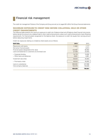 The credit risk management Policies of the Company and Group are set out on pages 62 to 99 of the Group financial statements.
Maximum exposure to credit risk before collateral held or other
credit enhancements
The following table presents the maximum exposure to credit risk of balance sheet and off-balance sheet financial instruments,
before taking into account any collateral held or other credit enhancements unless such credit enhancements meet offsetting
requirements. For financial assets recognised on the balance sheet, the exposure to credit risk equals their carrying amount
before deducting impairments.
Credit risk exposures relating to on-balance sheet assets are as follows:
BWP’000s 2013 2012
Placements with banks 11,632 7,777
Derivative financial assets – 8,914
Financial assets designated at fair value 120,562 80,062
Loans and advances to customers at amortised cost 27,439 23,053
–  Corporate lending 18,778 16,092
–  Other loans and advances 8,661 6,961
Investment securities 49,523 45,853
–  Promissory notes 49,523 45,853
Loans to subsidiaries 606,594 447,668
Inter-company balances 104,479 155,640
920,229 768,967
ABC HOLDINGS LIMITED ANNUAL REPORT 2013 145
Financial risk management
 