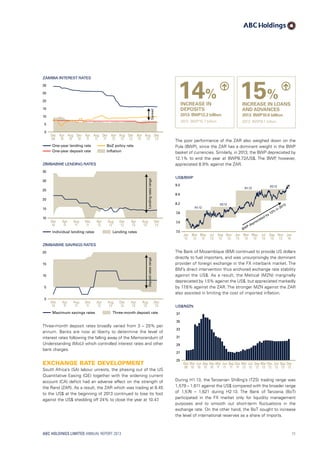 ZAMBIA INTEREST RATES
30
25
20
15
10
5
0
Dec
09
Apr
10
Aug
10
Dec
10
Apr
11
Aug
11
Dec
11
Apr
12
Aug
12
Dec
12
Apr
13
Aug
13
Dec
13
Spread
One-year lending rate BoZ policy rate
One-year deposit rate Inﬂation
ZIMBABWE LENDING RATES
35
30
25
20
15
10
Dec
10
Individual lending rates
Apr
11
Aug
11
Dec
11
Apr
12
Aug
12
Dec
12
Apr
13
Aug
13
Dec
13
Lending rates
Lendingratesrange
ZIMBABWE SAVINGS RATES
20
15
10
5
0
Dec
10
Maximum savings rates
Apr
11
Aug
11
Dec
11
Apr
12
Aug
12
Dec
12
Apr
13
Aug
13
Dec
13
Three-month deposit rate
Depositratesrange
Three-month deposit rates broadly varied from 3 – 20% per
annum. Banks are now at liberty to determine the level of
interest rates following the falling away of the Memorandum of
Understanding (MoU) which controlled interest rates and other
bank charges.
Exchange Rate Development
South Africa’s (SA) labour unrests, the phasing out of the US
Quantitative Easing (QE) together with the widening current
account (CA) deficit had an adverse effect on the strength of
the Rand (ZAR). As a result, the ZAR which was trading at 8.45
to the US$ at the beginning of 2013 continued to lose its foot
against the US$ shedding off 24% to close the year at 10.47.
The poor performance of the ZAR also weighed down on the
Pula (BWP), since the ZAR has a dominant weight in the BWP
basket of currencies. Similarly, in 2013, the BWP depreciated by
12.1% to end the year at BWP8.72/US$. The BWP, however,
appreciated 8.9% against the ZAR.
US$/BWP
9.0
8.6
8.2
7.8
7.4
7.0
Jan
12
Mar
12
May
12
Jul
12
Sep
12
Nov
12
Jan
13
Mar
13
May
13
Jan
14
BWP depreciated by 12%
in 2013
Jul
13
Sep
13
Nov
13
H1:12
H2:12
H1:13
H2:13
The Bank of Mozambique (BM) continued to provide US dollars
directly to fuel importers, and was unsurprisingly the dominant
provider of foreign exchange in the FX interbank market. The
BM’s direct intervention thus anchored exchange rate stability
against the US$. As a result, the Metical (MZN) marginally
depreciated by 1.5% against the US$, but appreciated markedly
by 17.6% against the ZAR. The stronger MZN against the ZAR
also assisted in limiting the cost of imported inflation.
US$/MZN
37
35
33
31
29
27
25
Dec
09
Mar
10
Jun
10
Sep
10
Dec
10
Mar
11
Jun
11
Sep
11
Dec
11
Dec
12
Mar
12
Jun
12
Sep
12
Dec
13
Mar
13
Jun
13
Sep
13
During H1:13, the Tanzanian Shilling’s (TZS) trading range was
1,579 – 1,611 against the US$ compared with the broader range
of 1,576 – 1,621 during H2:13. The Bank of Tanzania (BoT)
participated in the FX market only for liquidity management
purposes and to smooth out short-term fluctuations in the
exchange rate. On the other hand, the BoT sought to increase
the level of international reserves as a share of imports.
14%
INCREASE IN
DEPOSITS
2013: BWP12.2 billion
2012: BWP10.7 billion
15%
INCREASE IN LOANS
AND ADVANCES
2013: BWP10.6 billion
2012: BWP9.1 billion
ABC HOLDINGS LIMITED ANNUAL REPORT 2013 11
 