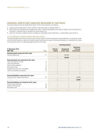 Financial assets and liabilities measured at fair value
Fair value measurements are disclosed by level. The fair value hierarchy is as follows:
•	 quoted prices (unadjusted) in active markets for identical assets or liabilities (level 1);
•	 inputs other than quoted prices included within level 1 that are observable for the asset or liability, either directly (that is,
as prices) or indirectly (that is, derived from prices) (level 2); or
•	 inputs for the asset or liability that are not based on observable market data (that is, unobservable inputs) (level 3).
(a) Accounting classifications and fair values
The following table shows the carrying amounts and fair values of financial assets and financial liabilities, including their levels
in the fair value hierarchy. It does not include fair value information for assets and financial liabilities not measured at fair value
if the carrying amount is a reasonable approximation of fair value.
Carrying amount
31 December 2013
BWP ’000 Note
Held for
trading
Designated
at fair value
Derivative
financial
instruments
Financial assets measured at fair value
Unlisted debentures 17 – 120,562 –
– 120,562 –
Financial assets not measured at fair value
Cash and short-term funds 6 – – –
Loans and advances 7 – – –
Inter-company balances 8 – – –
Promissory notes 9 – – –
Prepayments and other receivables 10 – – –
Loans to subsidiary companies 13 – – –
– – –
Financial liabilities measured at fair value
Cross-currency interest rate swaps 16 – – (8,808)
– – (8,808)
Financial liabilities not measured at fair value
Inter-company balances 8 – – –
Creditors and accruals 18 – – –
Borrowed funds 19 – – –
– – –
ABC HOLDINGS LIMITED ANNUAL REPORT 2013158
FINANCIAL RISK MANAGEMENT continued
 