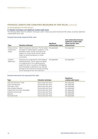Financial assets and liabilities measured at fair value continued
(b) Measurement of fair values
(i) Valuation techniques and significant unobservable inputs
The following tables show the valuation techniques used in measuring Level 2 and Level 3 fair values, as well as significant
unobservable inputs used.
Financial instruments measured at fair value
Type Valuation technique
Significant
unobservable inputs
Inter-relationship between
significant unobservable
inputs and fair value
measurement
Cross-currency
interest rate
swaps
Market comparison technique: The fair values
are based on market players’ quotations in the
secondary market. Similar instruments are
traded in an active market and the quotes
reflect the actual transactions in similar
instruments.
Not applicable Not applicable
Unlisted
debentures
Quoted prices as adjusted for intermediaries’
retained earnings: The fair values are based
on quoted prices of the underlying equity
investment which is quoted on the Nigerian
Stock Exchange as adjusted for the retained
earnings of the investment vehicles excluding
the fair value gains from the investment.
Not applicable Not applicable
Financial instruments not measured at fair value
Type Valuation technique
Significant
unobservable inputs
Cash and short-term funds Discounted cash flows Not applicable
Loans and advances Discounted cash flows Not applicable
Promissory notes Discounted cash flows Not applicable
Inter-company balances Discounted cash flows Not applicable
Prepayments and other receivables Discounted cash flows Not applicable
Creditors and accruals Discounted cash flows Not applicable
Deposits Discounted cash flows Not applicable
Borrowed funds Discounted cash flows Not applicable
ABC HOLDINGS LIMITED ANNUAL REPORT 2013162
FINANCIAL RISK MANAGEMENT continued
 