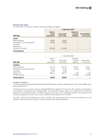 (ii) Level 3 fair values
The movement in instruments included in the level 3 analysis is as follows:
31 December 2013
BWP’000s
Debt or
equity
investments
Total assets
at fair value
Derivative
financial
liabilities
Total liabilities
at fair value
Assets
Opening balance 80,062 80,062 – –
Gains/losses in income statement 40,500 40,500 – –
Purchases – – – –
Settlements – – – –
Transfer out of level 3 (120,562) (120,562) – –
Closing balance – – – –
31 December 2012
BWP’000s
Debt or
equity
investments
Total assets
at fair value
Derivative
financial
liabilities
Total liabilities
at fair value
Liabilities
Opening balance 152,115 152,115 46,971 46,971
Gains/losses in income statement 12,152 12,152 (2,743) (2,743)
Purchases 2,166 2,166 – –
Settlements (86,371) (86,371) (119) (119)
Transfer to equity – – (44,109) (44,109)
Closing balance 80,062 80,062 – –
Transfers out of level 3
The Group invested in a Special Purpose Entity (SPE) (ADC Enterprises Limited) in September 2011 with a further BWP5 million
being invested in 2012.
The funds were in turn invested in another syndicated SPE which, together with funds from other investors, was invested in
a bank listed on the Nigerian Stock Exchange (NSE). The investment has been valued at its quoted price on the NSE as
adjusted for the retained earnings in the SPEs excluding the fair value of the underlying investment. The investment was
previously categorised as Level 3 due to a lack of audited financial statements for the SPEs.
The SPEs’ audited financial statements for 2011 and 2012 were obtained during the current financial period and it was
possible to fairly value the full investment using the valuation technique outlined above.
ABC HOLDINGS LIMITED ANNUAL REPORT 2013 163
 