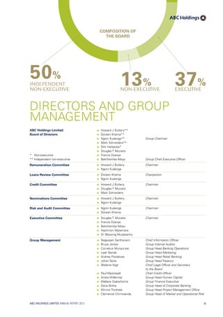ABC Holdings Limited
Board of Directors
* Non-executive
** Independent non-executive
ââ Howard J Buttery**
ââ Doreen Khama**
ââ Ngoni Kudenga**
ââ Mark Schneiders**
ââ Dirk Harbecke*
ââ Douglas T Munatsi
ââ Francis Dzanya
ââ Bekithemba Moyo
Group Chairman
Group Chief Executive Officer
Remuneration Committee ââ Howard J Buttery
ââ Ngoni Kudenga
Chairman
Loans Review Committee ââ Doreen Khama
ââ Ngoni Kudenga
Chairperson
Credit Committee ââ Howard J Buttery
ââ Douglas T Munatsi
ââ Mark Schneiders
Chairman
Nominations Committee ââ Howard J Buttery
ââ Ngoni Kudenga
Chairman
Risk and Audit Committee ââ Ngoni Kudenga
ââ Doreen Khama
Chairman
Executive Committee ââ Douglas T Munatsi
ââ Francis Dzanya
ââ Bekithemba Moyo
ââ Hashmon Matemera
ââ Dr Blessing Mudavanhu
Chairman
Group Management ââ Nagarajan Santhanam
ââ Bruce Jonker
ââ Cornelius Munyurwa
ââ Leah Banda
ââ Andrea Prazakova
ââ Johan Testa
ââ Melanie Vogt
ââ Paul Westraadt
ââ Andre Willemse
ââ Wallace Siakachoma
ââ Dana Botha
ââ Winnie Thothela
ââ Clemence Chimwanda
Chief Information Officer
Group Internal Auditor
Group Head Banking Operations
Group Head Marketing
Group Head Retail Banking
Group Head Treasury
Chief Legal Officer and Secretary
to the Board
Chief Credit Officer
Group Head Human Capital
Group Finance Executive
Group Head of Corporate Banking
Group Head Project Management Office
Group Head of Market and Operational Risk
DIRECTORS AND GROUP
MANAGEMENT
50%
INDEPENDENT
NON-EXECUTIVE
13%
NON-EXECUTIVE
37%
EXECUTIVE
ABC HOLDINGS LIMITED ANNUAL REPORT 2013 39
COMPOSITION OF
THE BOARD
 