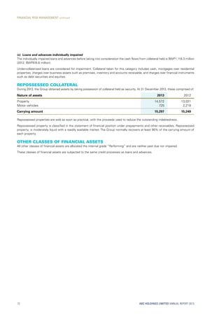 (c)	 Loans and advances individually impaired
The individually impaired loans and advances before taking into consideration the cash flows from collateral held is BWP1,118.3 million
(2012: BWP874.6 million).
Under-collaterised loans are considered for impairment. Collateral taken for this category includes cash, mortgages over residential
properties, charges over business assets such as premises, inventory and accounts receivable, and charges over financial instruments
such as debt securities and equities.
Repossessed collateral
During 2013, the Group obtained assets by taking possession of collateral held as security. At 31 December 2013, these comprised of:
Nature of assets 2013 2012
Property 14,572 13,031
Motor vehicles 725 2,218
Carrying amount 15,297 15,249
Repossessed properties are sold as soon as practical, with the proceeds used to reduce the outstanding indebtedness.
Repossessed property is classified in the statement of financial position under prepayments and other receivables. Repossessed
property, is moderately liquid with a readily available market. The Group normally recovers at least 90% of the carrying amount of
each property.
Other classes of financial assets
All other classes of financial assets are allocated the internal grade “Performing” and are neither past due nor impaired.
These classes of financial assets are subjected to the same credit processes as loans and advances.
ABC HOLDINGS LIMITED ANNUAL REPORT 201372
FINANCIAL RISK MANAGEMENT continued
 