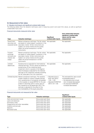 (b)	Measurement of fair values
(i) Valuation techniques and significant unobservable inputs
The following tables show the valuation techniques used in measuring Level 2 and Level 3 fair values, as well as significant
unobservable inputs used.
Financial instruments measured at fair value
Type Valuation technique
Significant
unobservable inputs
Inter-relationship between
significant unobservable
inputs and fair value
measurement
Government
securities and
corporate bonds
Market comparison technique: The fair values
are based on market players’ quotations in the
secondary market. Similar instruments are
traded in an active market and the quotes
reflect the actual transactions in similar
instruments.
Not applicable Not applicable
Forward
exchange
contracts and
interest rate
swaps
Market comparison technique: The fair values
are based on market players’ quotations in the
secondary market. Similar instruments are
traded in an active market and the quotes
reflect the actual transactions in similar
instruments.
Not applicable Not applicable
Unlisted
debentures
Quoted prices as adjusted for intermediaries’
retained earnings: The fair values are based on
quoted prices of the underlying equity
investment which is quoted on the Nigerian
Stock Exchange as adjusted for the retained
earnings of the investment vehicles excluding
the fair value gains from the investment.
Not applicable Not applicable
Unlisted equities Market comparison technique: The valuation
model is based on market multiples derived
from quoted prices of companies comparable
to the investee on actual EBITDA for the year
ended 31 December 2012 or book value of
the investee as at 30 September 2013. The
estimate is adjusted for the effect of the
non-marketability of the equity securities.
– Adjusted price to
book ratio (2013:
1.28 – 1.43)
– Adjusted EV/EBITDA
(2013: 3.9 – 4.8)
The estimated fair value would
increase/(decrease) if:
– the adjusted price to book
ratio increased (decreased)
– the adjusted EV/EBITDA
increased (decreased)
Financial instruments not measured at fair value
Type Valuation technique
Significant
unobservable inputs
Cash and short-term funds Discounted cash flows Not applicable
Loans and advances Discounted cash flows Not applicable
Promissory notes Discounted cash flows Not applicable
Prepayments and other receivables Discounted cash flows Not applicable
Creditors and accruals Discounted cash flows Not applicable
Deposits Discounted cash flows Not applicable
Borrowed funds Discounted cash flows Not applicable
ABC HOLDINGS LIMITED ANNUAL REPORT 201390
FINANCIAL RISK MANAGEMENT continued
 
