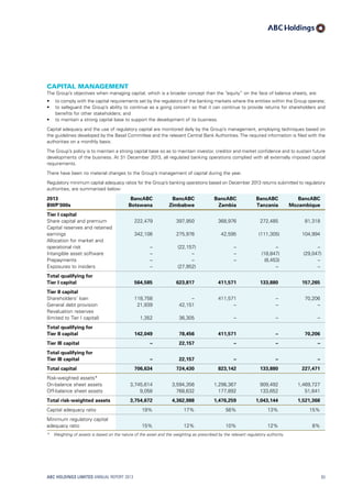 Capital management
The Group’s objectives when managing capital, which is a broader concept than the “equity” on the face of balance sheets, are:
•	 to comply with the capital requirements set by the regulators of the banking markets where the entities within the Group operate;
•	 to safeguard the Group’s ability to continue as a going concern so that it can continue to provide returns for shareholders and
benefits for other stakeholders; and
•	 to maintain a strong capital base to support the development of its business.
Capital adequacy and the use of regulatory capital are monitored daily by the Group’s management, employing techniques based on
the guidelines developed by the Basel Committee and the relevant Central Bank Authorities. The required information is filed with the
authorities on a monthly basis.
The Group’s policy is to maintain a strong capital base so as to maintain investor, creditor and market confidence and to sustain future
developments of the business. At 31 December 2013, all regulated banking operations complied with all externally imposed capital
requirements.
There have been no material changes to the Group’s management of capital during the year.
Regulatory minimum capital adequacy ratios for the Group’s banking operations based on December 2013 returns submitted to regulatory
authorities, are summarised below:
2013
BWP’000s
BancABC
Botswana
BancABC
Zimbabwe
BancABC
Zambia
BancABC
Tanzania
BancABC
Mozambique
Tier I capital
Share capital and premium 222,479 397,950 368,976 272,485 81,318
Capital reserves and retained
earnings 342,106 275,976 42,595 (111,305) 104,994
Allocation for market and
operational risk – (22,157) – – –
Intangible asset software – – – (18,847) (29,047)
Prepayments – – – (8,453) –
Exposures to insiders – (27,952) – –
Total qualifying for
Tier I capital 564,585 623,817 411,571 133,880 157,265
Tier II capital
Shareholders’ loan 118,758 – 411,571 – 70,206
General debt provision 21,939 42,151 – – –
Revaluation reserves
(limited to Tier I capital) 1,352 36,305 – – –
Total qualifying for
Tier II capital 142,049 78,456 411,571 – 70,206
Tier III capital – 22,157 – – –
Total qualifying for
Tier III capital – 22,157 – – –
Total capital 706,634 724,430 823,142 133,880 227,471
Risk-weighted assets*
On-balance sheet assets 3,745,614 3,594,356 1,298,367 909,492 1,469,727
Off-balance sheet assets 9,058 768,632 177,892 133,652 51,641
Total risk-weighted assets 3,754,672 4,362,988 1,476,259 1,043,144 1,521,368
Capital adequacy ratio 19% 17% 56% 13% 15%
Minimum regulatory capital
adequacy ratio 15% 12% 10% 12% 8%
*	Weighting of assets is based on the nature of the asset and the weighting as prescribed by the relevant regulatory authority.
ABC HOLDINGS LIMITED ANNUAL REPORT 2013 93
 