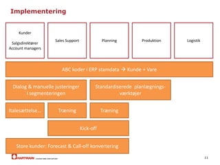 10
Konsekvenser
Kunder
Salgsdirektører
Account managers
Sales Support Planning Produktion Logistik
Ordrebekræftelser
Forecasts & ordrer
Produktionsplanlægning & logistik
OTIF & kundetilfredshed
Customer Promises
 