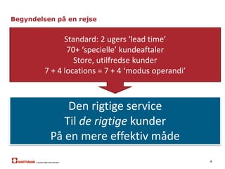 3
Kontekst
700+ kunder
~125 basis
farver/forme
7 salgskontorer
8000+
customized
SKUs
4 specialiserede
fabrikker
 