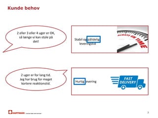 6
AA AB AC
BA BB BC
CA CB CC
Profit %
Profit €
…..segmented definerer…..
SEGMENTERING  CUSTOMER PROMISE
… service level
 