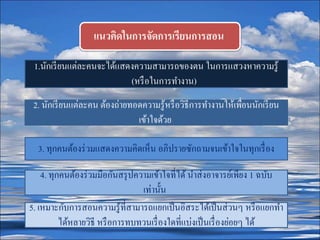 แนวคิดในการจัดการเรียนการสอน
1.นักเรียนแต่ละคนจะได้แสดงความสามารถของตน ในการแสวงหาความรู้
(หรือในการทางาน)
2. นักเรียนแต่ละคน ต้องถ่ายทอดความรู้หรือวิธีการทางานให้เพื่อนนักเรียน
เข้าใจด้วย
3. ทุกคนต้องร่วมแสดงความคิดเห็น อภิปรายซักถามจนเข้าใจในทุกเรื่อง
4. ทุกคนต้องร่วมมือกันสรุปความเข้าใจที่ได้ นาส่งอาจารย์เพียง 1 ฉบับ
เท่านั้น
5. เหมาะกับการสอนความรู้ที่สามารถแยกเป็นอิสระได้เป็นส่วนๆ หรือแยกทา
ได้หลายวิธี หรือการทบทวนเรื่องใดที่แบ่งเป็นเรื่องย่อยๆ ได้
 