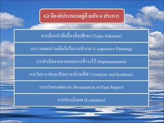 GI มีองค์ประกอบอยู่ด้วยกัน 6 ประการ
การเลือกหัวข้อเรื่องที่จะศึกษา (Topic Selection)
การวางแผนร่วมมือกันในการทางาน (Cooperative Planning)
การดาเนินงานตามแผนการที่วางไว้(Implementation)
การวิเคราะห์และสังเคราะห์งานที่ทา (Analysis and Synthesis)
การนาเสนอผลงาน (Presentation of Final Report)
การประเมินผล (Evaluation)
 
