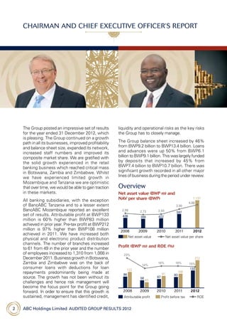 ABC Holdings Limited  Audited Group Results 20122
Chairman and Chief Executive Officer’s Report
liquidity and operational risks as the key risks
the Group has to closely manage.
The Group balance sheet increased by 46%
from BWP9.2 billion to BWP13.4 billion. Loans
and advances were up 50% from BWP6.1
billion to BWP9.1 billion. This was largely funded
by deposits that increased by 45% from
BWP7.4 billion to BWP10.7 billion. There was
significant growth recorded in all other major
lines of business during the period under review.
Overview
Net asset value (BWP m) and
NAV per share (BWP)
Profit (BWP m) and ROE (%)
The Group posted an impressive set of results
for the year ended 31 December 2012, which
is pleasing. The Group continued on a growth
path in all its businesses, improved profitability
and balance sheet size, expanded its network,
increased staff numbers and improved its
composite market share. We are gratified with
the solid growth experienced in the retail
banking business which reached critical mass
in Botswana, Zambia and Zimbabwe. Whilst
we have experienced limited growth in
Mozambique and Tanzania we are optimistic
that over time, we would be able to gain traction
in these markets.
All banking subsidiaries, with the exception
of BancABC Tanzania and to a lesser extent
BancABC Mozambique reported an excellent
set of results. Attributable profit at BWP133
million is 60% higher than BWP83 million
achieved in prior year. Pre-tax profit at BWP212
million is 97% higher than BWP108 million
achieved in 2011. We have increased both
physical and electronic product distribution
channels. The number of branches increased
to 61 from 49 in the prior year and the number
of employees increased to 1,310 from 1,008 in
December2011.BusinessgrowthinBotswana,
Zambia and Zimbabwe was on the back of
consumer loans with deductions for loan
repayments predominantly being made at
source. The growth has not been without its
challenges and hence risk management will
become the focus point for the Group going
forward. In order to ensure that this growth is
sustained, management has identified credit,
 