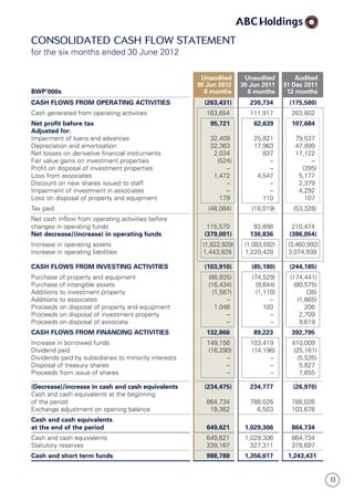 13
Consolidated CASH FLOW STATEMENT
for the six months ended 30 June 2012
BWP’000s
Unaudited
30 Jun 2012
6 months
Unaudited
30 Jun 2011
6 months
Audited
31 Dec 2011
12 months
CASH FLOWS FROM OPERATING ACTIVITIES (263,431) 230,734 (175,580)
Cash generated from operating activities 163,654 111,917 263,802
Net profit before tax 95,721 62,639 107,684
Adjusted for:
Impairment of loans and advances 32,409 25,821 79,537
Depreciation and amortisation 32,363 17,963 47,899
Net losses on derivative financial instruments 2,034 837 17,122
Fair value gains on investment properties (524) – –
Profit on disposal of investment properties – – (395)
Loss from associates 1,472 4,547 5,177
Discount on new shares issued to staff – – 2,379
Impairment of investment in associates – – 4,292
Loss on disposal of property and equipment 179 110 107
Tax paid (48,084) (18,019) (53,328)
Net cash inflow from operating activities before
changes in operating funds 115,570 93,898 210,474
Net decrease/(increase) in operating funds (379,001) 136,836 (386,054)
Increase in operating assets (1,822,929) (1,083,592) (3,460,992)
Increase in operating liabilities 1,443,928 1,220,428 3,074,938
CASH FLOWS FROM INVESTING ACTIVITIES (103,910) (85,180) (244,185)
Purchase of property and equipment (86,935) (74,529) (174,441)
Purchase of intangible assets (16,434) (9,644) (80,575)
Additions to investment property (1,587) (1,110) (38)
Additions to associates – – (1,665)
Proceeds on disposal of property and equipment 1,046 103 206
Proceeds on disposal of investment property – – 2,709
Proceeds on disposal of associate – – 9,619
CASH FLOWS FROM FINANCING ACTIVITIES 132,866 89,223 392,795
Increase in borrowed funds 149,156 103,419 410,009
Dividend paid (16,290) (14,196) (25,161)
Dividends paid by subsidiaries to minority interests – – (5,535)
Disposal of treasury shares – – 5,827
Proceeds from issue of shares – – 7,655
(Decrease)/increase in cash and cash equivalents (234,475) 234,777 (26,970)
Cash and cash equivalents at the beginning
of the period 864,734 788,026 788,026
Exchange adjustment on opening balance 19,362 6,503 103,678
Cash and cash equivalents
at the end of the period 649,621 1,029,306 864,734
Cash and cash equivalents 649,621 1,029,306 864,734
Statutory reserves 339,167 327,311 378,697
Cash and short term funds 988,788 1,356,617 1,243,431
 