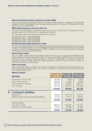Notes to the Income Statement and Balance Sheet continued
18 ABC Holdings Limited  Unaudited Interim Group Results 2012
National Development Bank of Botswana Limited (NDB)
The loan from National Development Bank of Botswana is denominated in Japanese Yen and attracts
interest at 3.53%. Principal and interest is payable semi-annually on 15 June and 15 December. The loan
matures on 15 December 2016.
BIFM Capital Investment Fund One (Pty) Ltd
The loan from BIFM Capital Investment Fund One (Pty) Ltd is denominated in Botswana Pula and
attracts interest at 11.63% per annum, payable semi annually.
The redemption dates for the principal amount are as follows:
30 September 2017 – BWP 62 500 000
30 September 2018 – BWP 62 500 000
30 September 2019 – BWP 62 500 000
30 September 2020 – BWP 62 500 000
Standard Chartered Bank Botswana Limited
This is a one year facility issued to BancABC Botswana by Standard Chartered Bank Botswana Limited.
The loan was initially granted on 22 June 2006 and has been renewed annually ever since. It matured
on 30th June 2012. It attracted interest of LIBOR + 3.39% and it was secured by Bank of Botswana
Certificates amounting to BWP109 million.
Afrexim Bank Limited
This is a US$50 million trade finance facility availed to the Group on a one year renewable basis by
Afrexim Bank Limited from September 2011. The Group had utilised US$28 million of this facility as
at 30 June 2012. It attracts interest at LIBOR + 4% and it is repayable on the earlier of when the
underlying customers funded repay their respective loans or within one year, but with a provision to
extend it for another one year period.
Other borrowings
Other borrowings relate to medium to long term funding from international financial institutions for
onward lending to BancABC clients. Fair value is equivalent to carrying amounts as these borrowings
have variable interest rates.
Maturity analysis
BWP’000s
30 Jun 2012
6 months
30 Jun 2011
6 months
31 Dec 2011
12 months
On demand to one month 204,436 3,104 4,458
One to three months 338,956 4,626 14,909
Three months to one year 137,398 129,792 380,122
Over one year 450,154 545,317 582,299
1,130,944 682,839 981,788
6 Contingent liabilities
Guarantees 706,563 341,718 337,516
Letters of credit and other contingent liabilities 27,434 70,777 95,387
733,997 412,495 432,903
Maturity analysis
Less than one year 668,487 348,415 351,253
Between one and five years 65,510 64,080 81,650
733,997 412,495 432,903
 