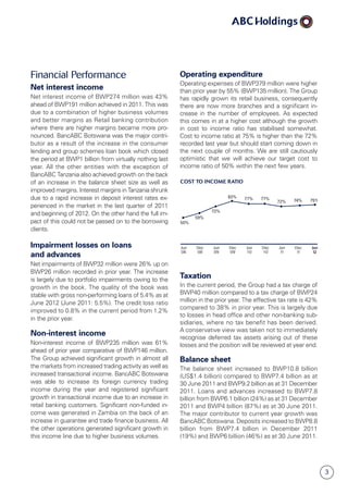 3
Operating expenditure
Operating expenses of BWP379 million were higher
than prior year by 55% (BWP135 million). The Group
has rapidly grown its retail business, consequently
there are now more branches and a significant in­
crease in the number of employees. As expected
this comes in at a higher cost although the growth
in cost to income ratio has stabilised somewhat.
Cost to income ratio at 75% is higher than the 72%
recorded last year but should start coming down in
the next couple of months. We are still cautiously
optimistic that we will achieve our target cost to
income ratio of 50% within the next few years.
Taxation
In the current period, the Group had a tax charge of
BWP40 million compared to a tax charge of BWP24
million in the prior year. The effective tax rate is 42%
compared to 38% in prior year. This is largely due
to losses in head office and other non-banking sub­
sidiaries, where no tax benefit has been derived.
A conservative view was taken not to immediately
recognise deferred tax assets arising out of these
losses and the position will be reviewed at year end.
Balance sheet
The balance sheet increased to BWP10.8 billion
(US$1.4 billion) compared to BWP7.4 billion as at
30 June 2011 and BWP9.2 billion as at 31 December
2011. Loans and advances increased to BWP7.8
billion from BWP6.1 billion (24%) as at 31 December
2011 and BWP4 billion (87%) as at 30 June 2011.
The major contributor to current year growth was
BancABC Botswana. Deposits increased to BWP8.8
billion from BWP7.4 billion in December 2011
(19%) and BWP6 billion (46%) as at 30 June 2011.
Financial Performance
Net interest income
Net interest income of BWP274 million was 43%
ahead of BWP191 million achieved in 2011. This was
due to a combination of higher business volumes
and better margins as Retail banking contribution
where there are higher margins became more pro­
nounced. BancABC Botswana was the major contri­
butor as a result of the increase in the consumer
lending and group schemes loan book which closed
the period at BWP1 billion from virtually nothing last
year. All the other entities with the exception of
BancABC Tanzania also achieved growth on the back
of an increase in the balance sheet size as well as
improved margins. Interest margins in Tanzania shrunk
due to a rapid increase in deposit interest rates ex­
perienced in the market in the last quarter of 2011
and beginning of 2012. On the other hand the full im­
pact of this could not be passed on to the borrowing
clients.
Impairment losses on loans
and advances
Net impairments of BWP32 million were 26% up on
BWP26 million recorded in prior year. The in­crease
is largely due to portfolio impairments owing to the
growth in the book. The quality of the book was
stable with gross non-performing loans of 5.4% as at
June 2012 (June 2011: 5.5%). The credit loss ratio
improved to 0.8% in the current period from 1.2%
in the prior year.
Non-interest income
Non-interest income of BWP235 million was 61%
ahead of prior year comparative of BWP146 million.
The Group achieved significant growth in almost all
the markets from increased trading activity as well as
increased transactional income. BancABC Botswana
was able to increase its foreign currency trading
income during the year and registered significant
growth in transactional income due to an increase in
retail banking customers. Significant non-funded in­
come was generated in Zambia on the back of an
increase in guarantee and trade finance business. All
the other operations generated significant growth in
this income line due to higher business volumes.
 